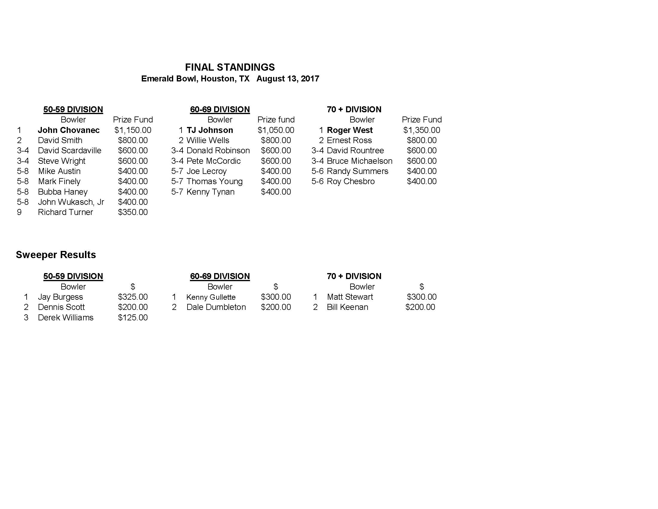 08132017results_Page_1