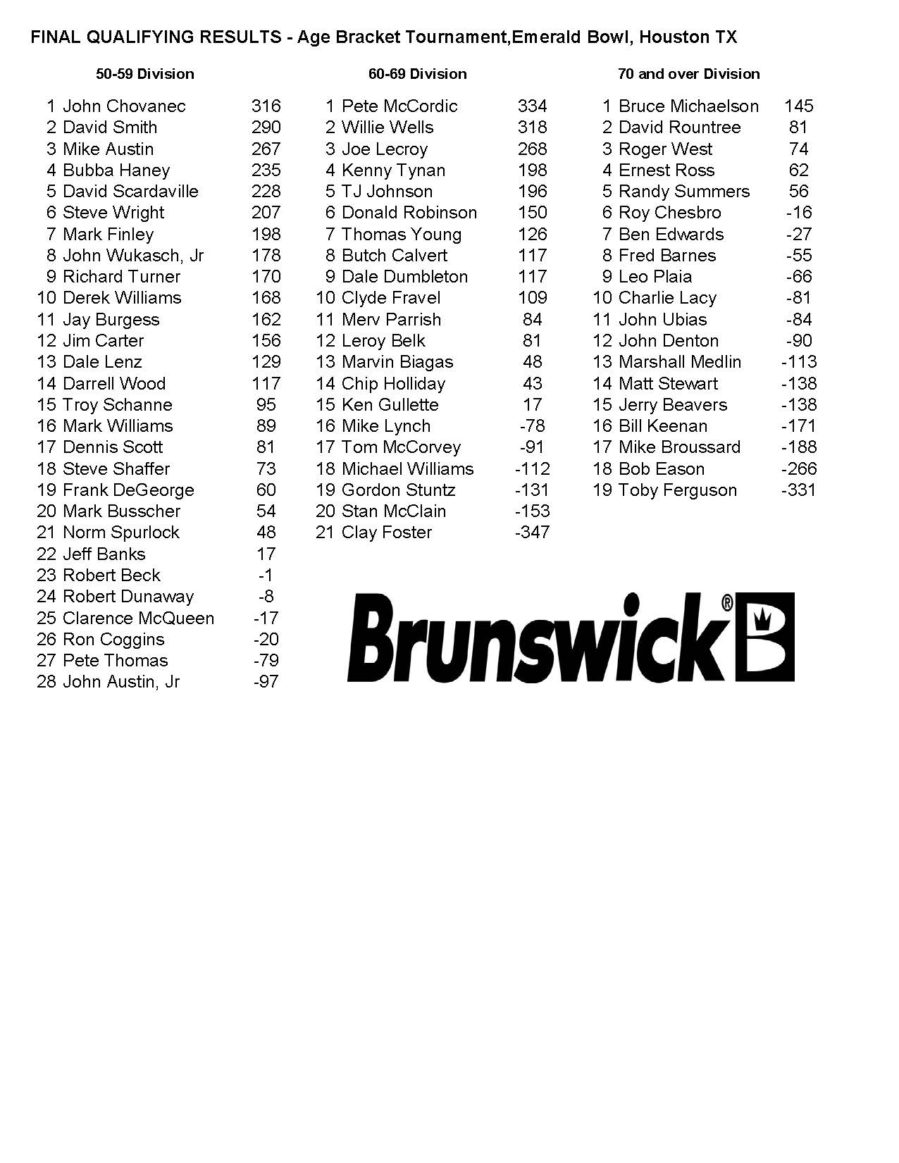08132017results_Page_2