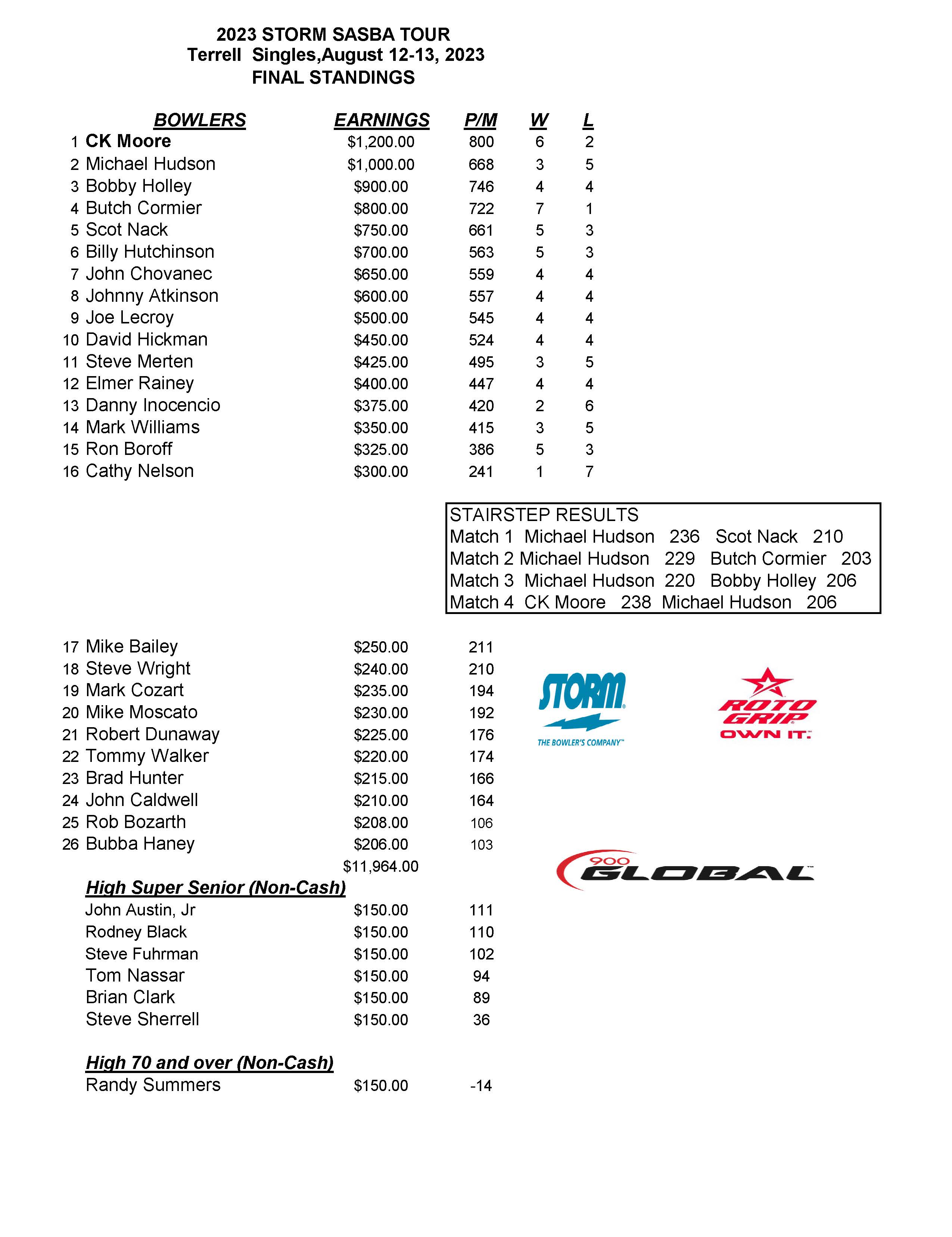 08132023Results_Page_1