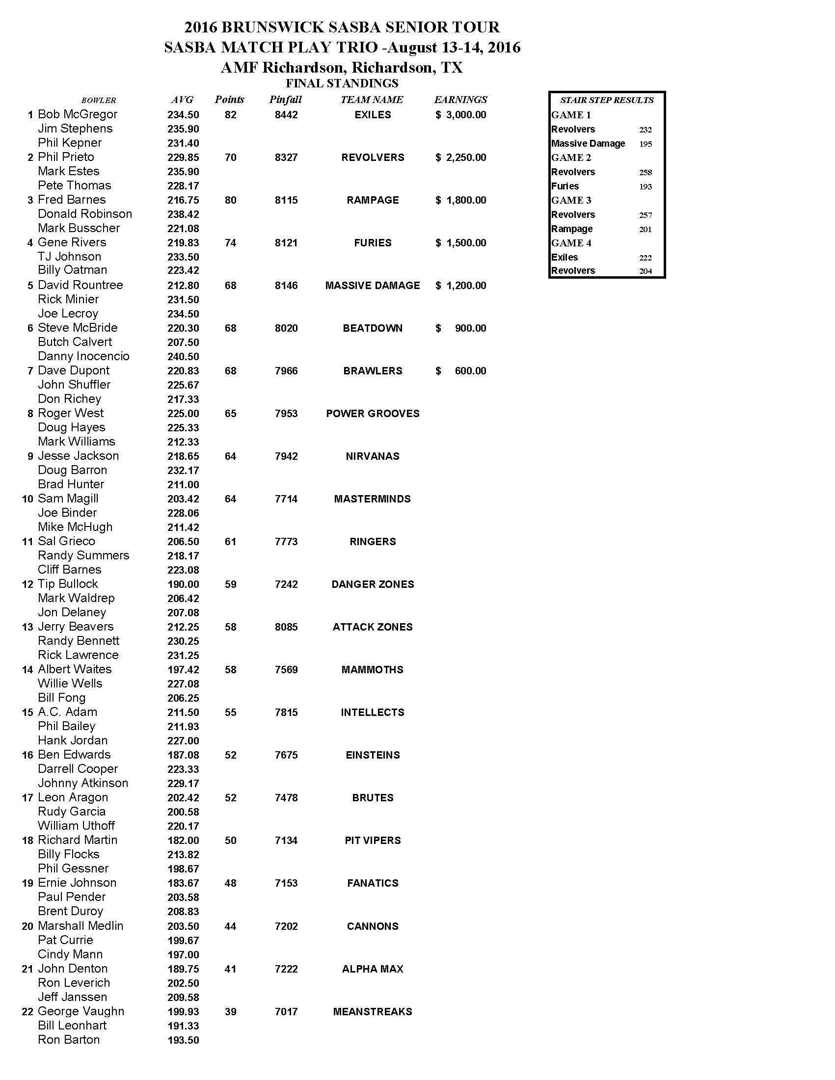 08142016results