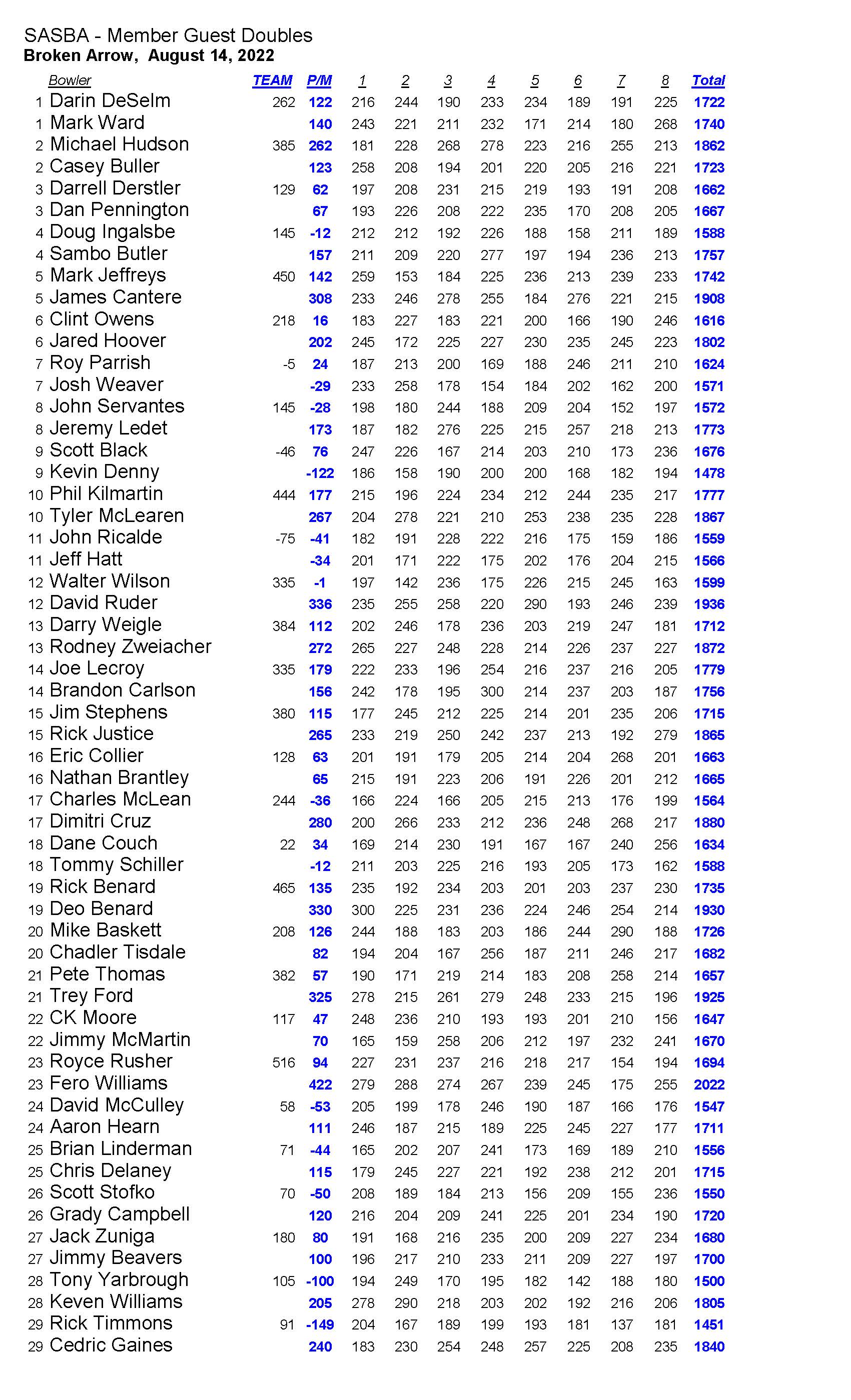 08142022results_Page_2
