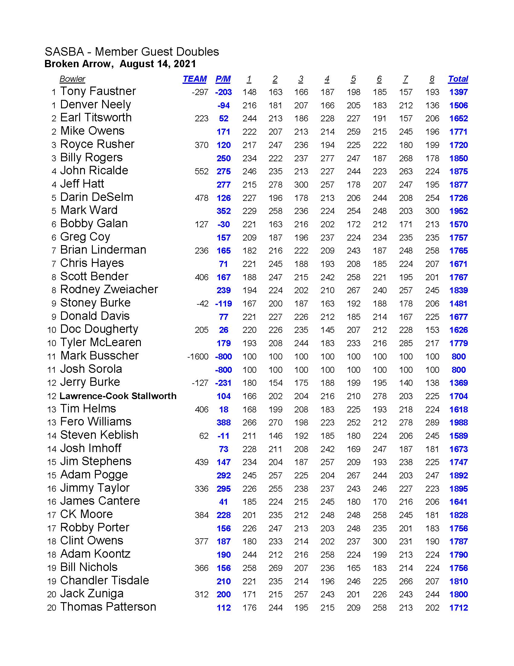 08152021results_Page_2