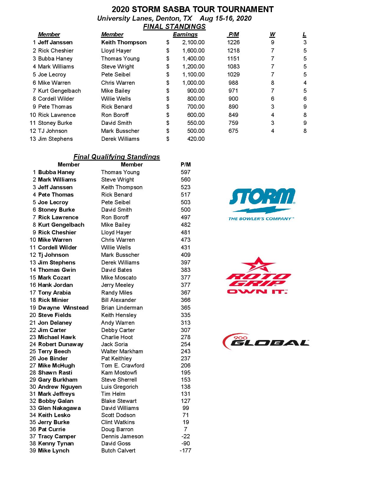 08162020results_Page_1