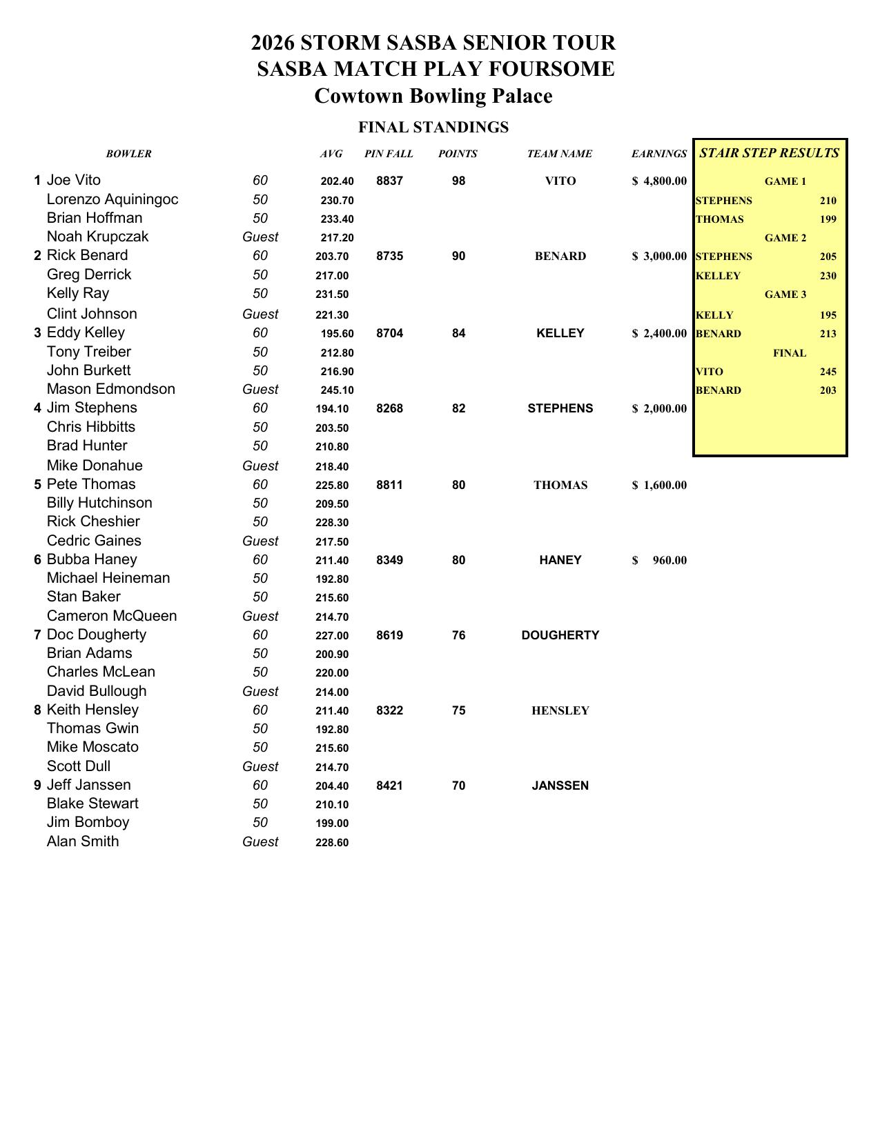 08162026results-1
