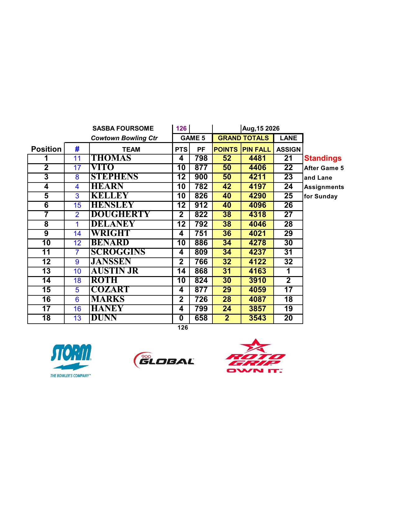 08162026results-3