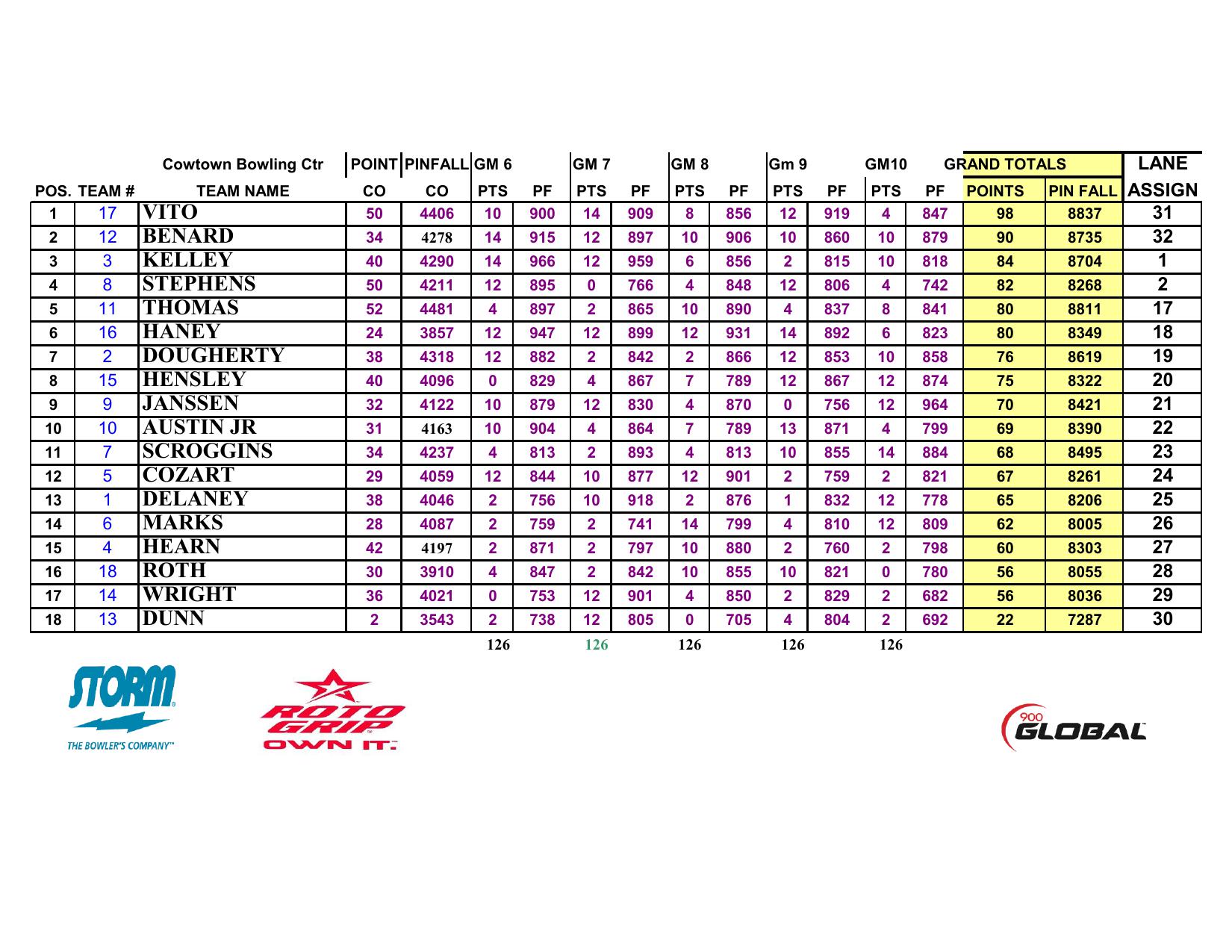 08162026results-4