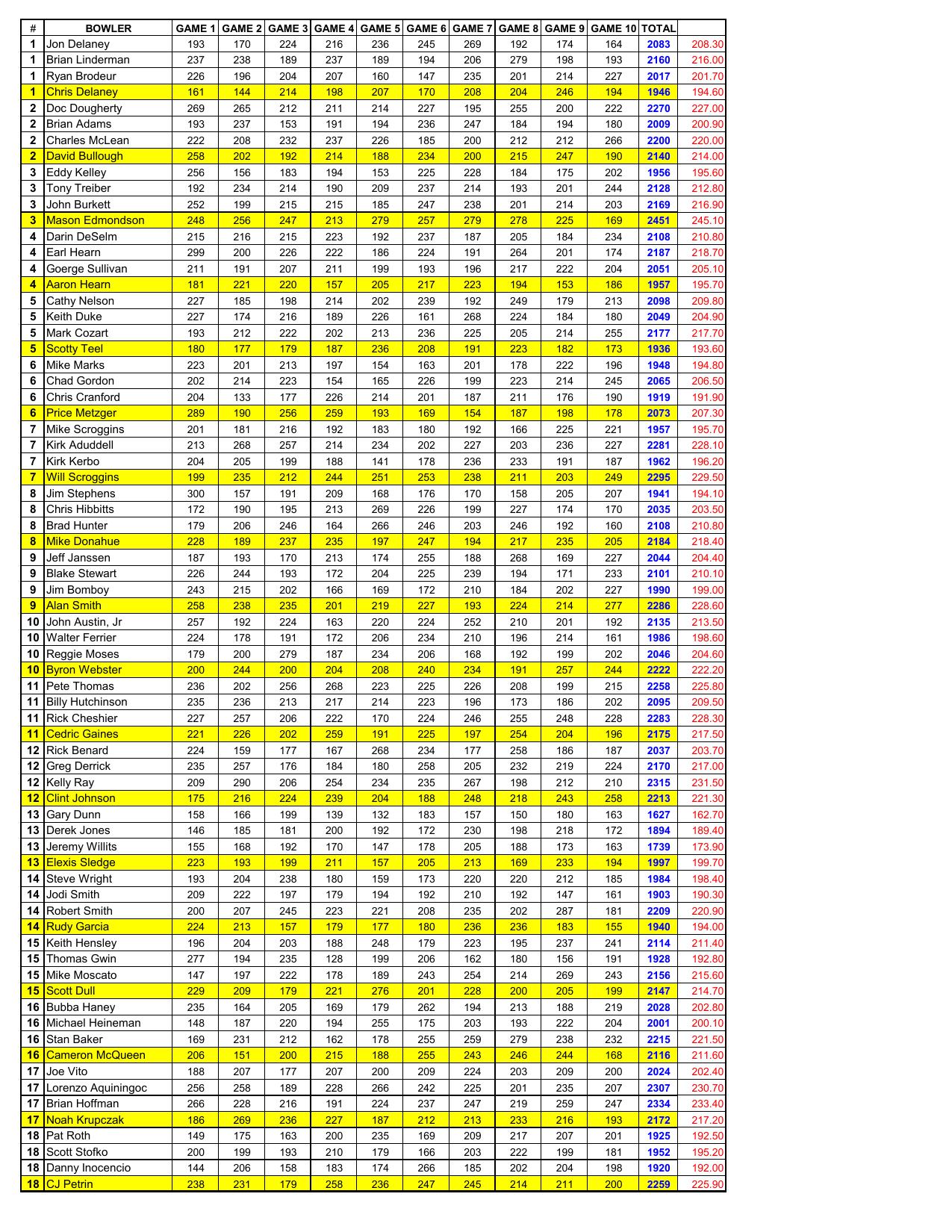 08162026results-5