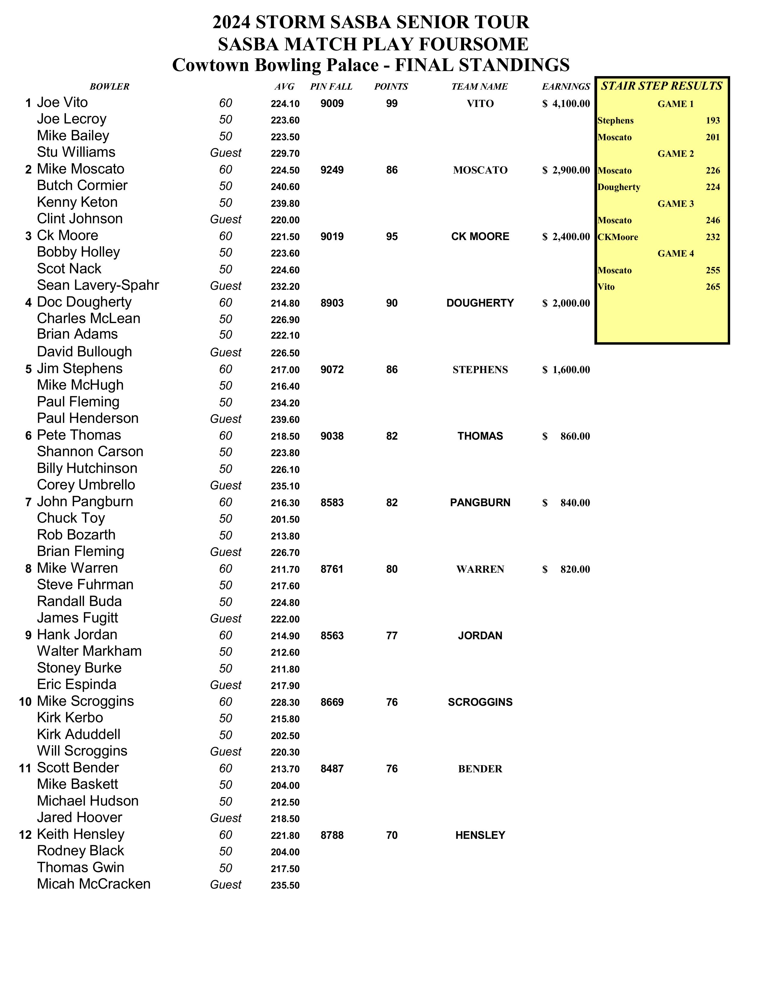 08182024results-images-0