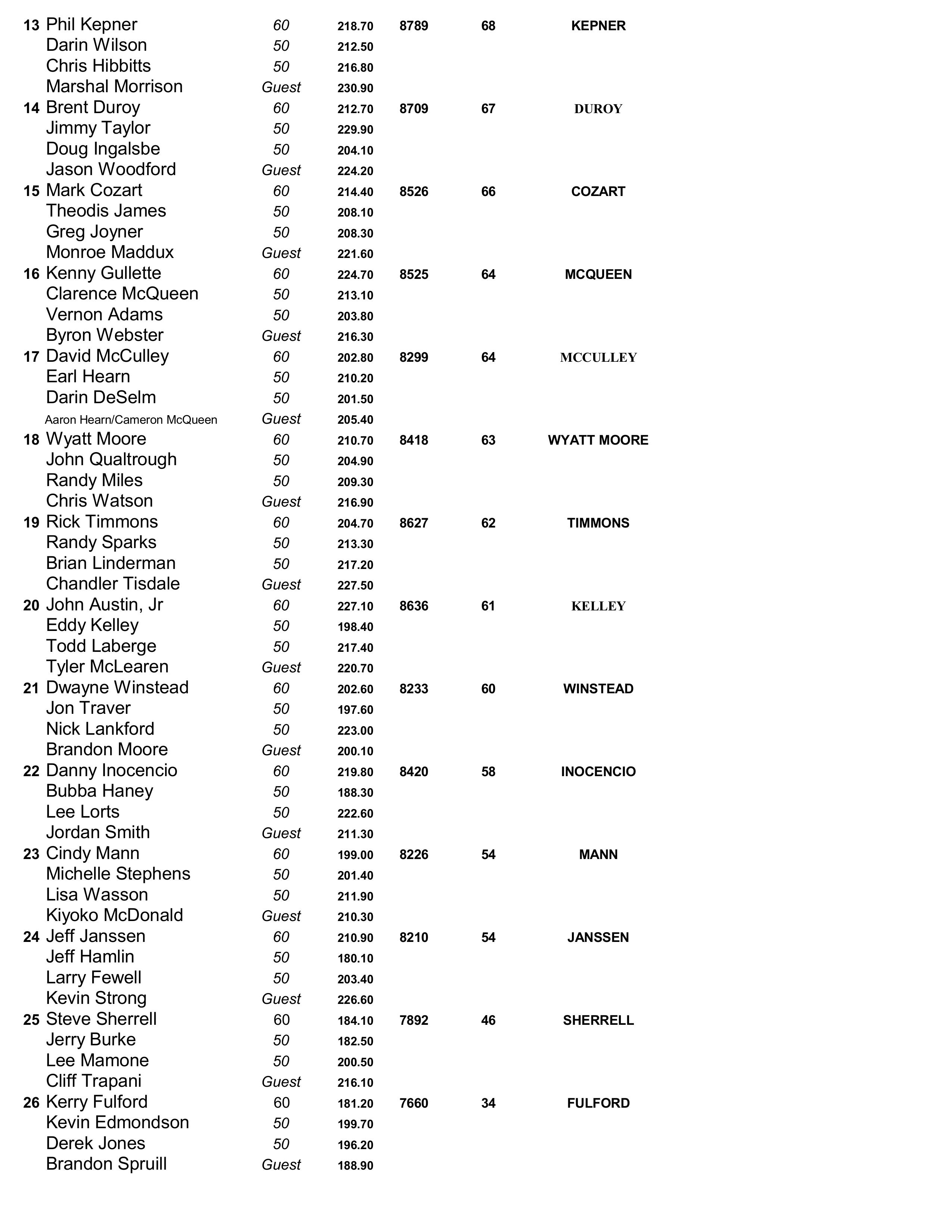 08182024results-images-1