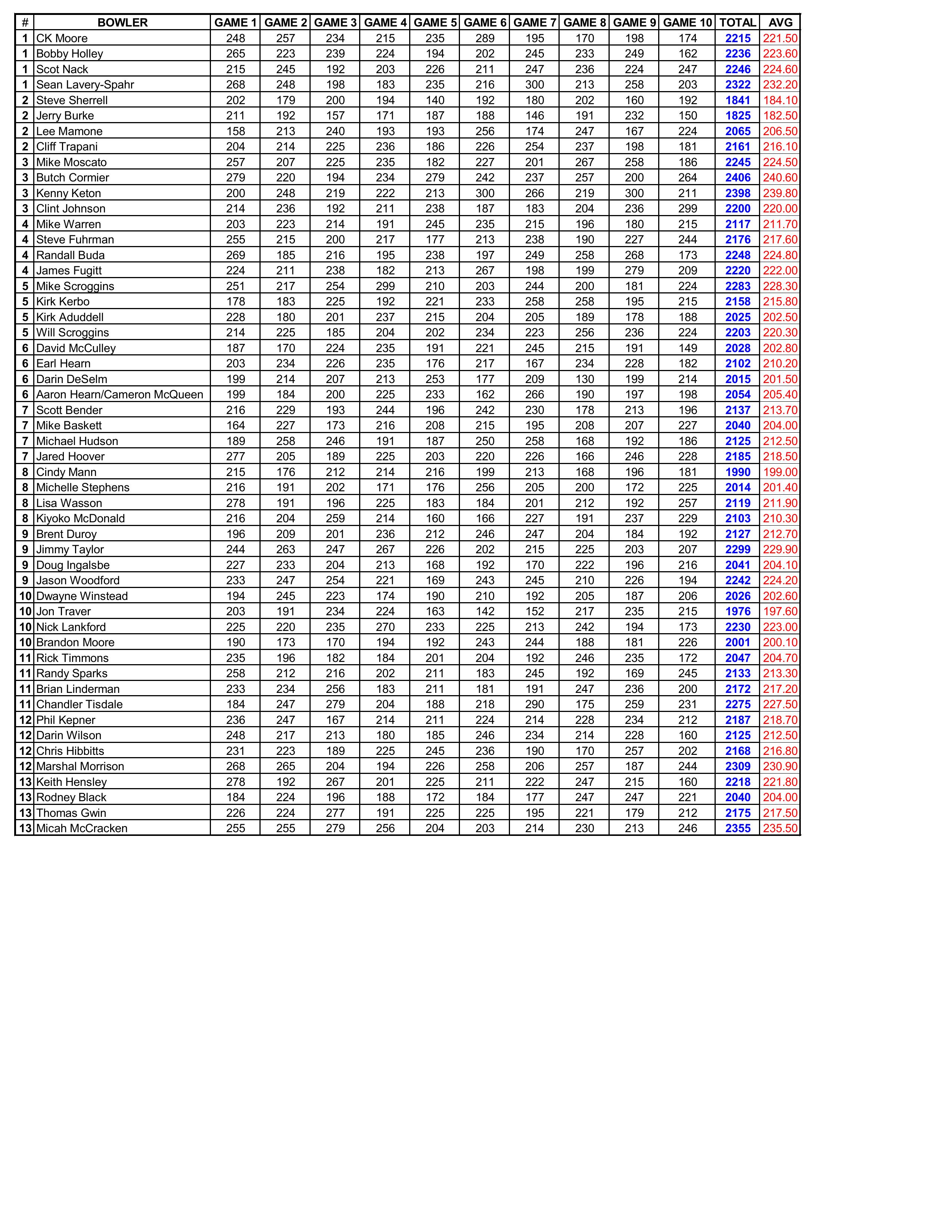 08182024results-images-2
