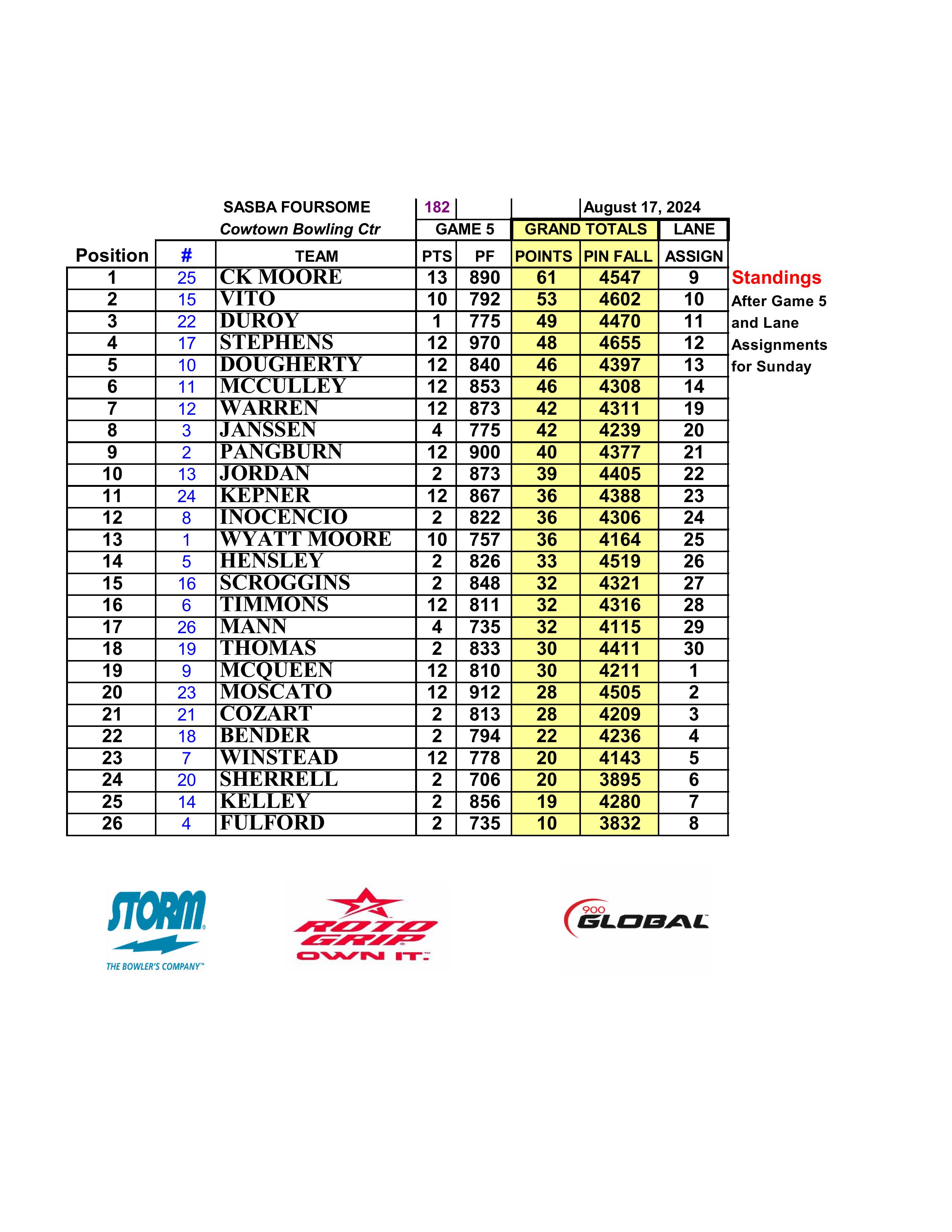 08182024results-images-4