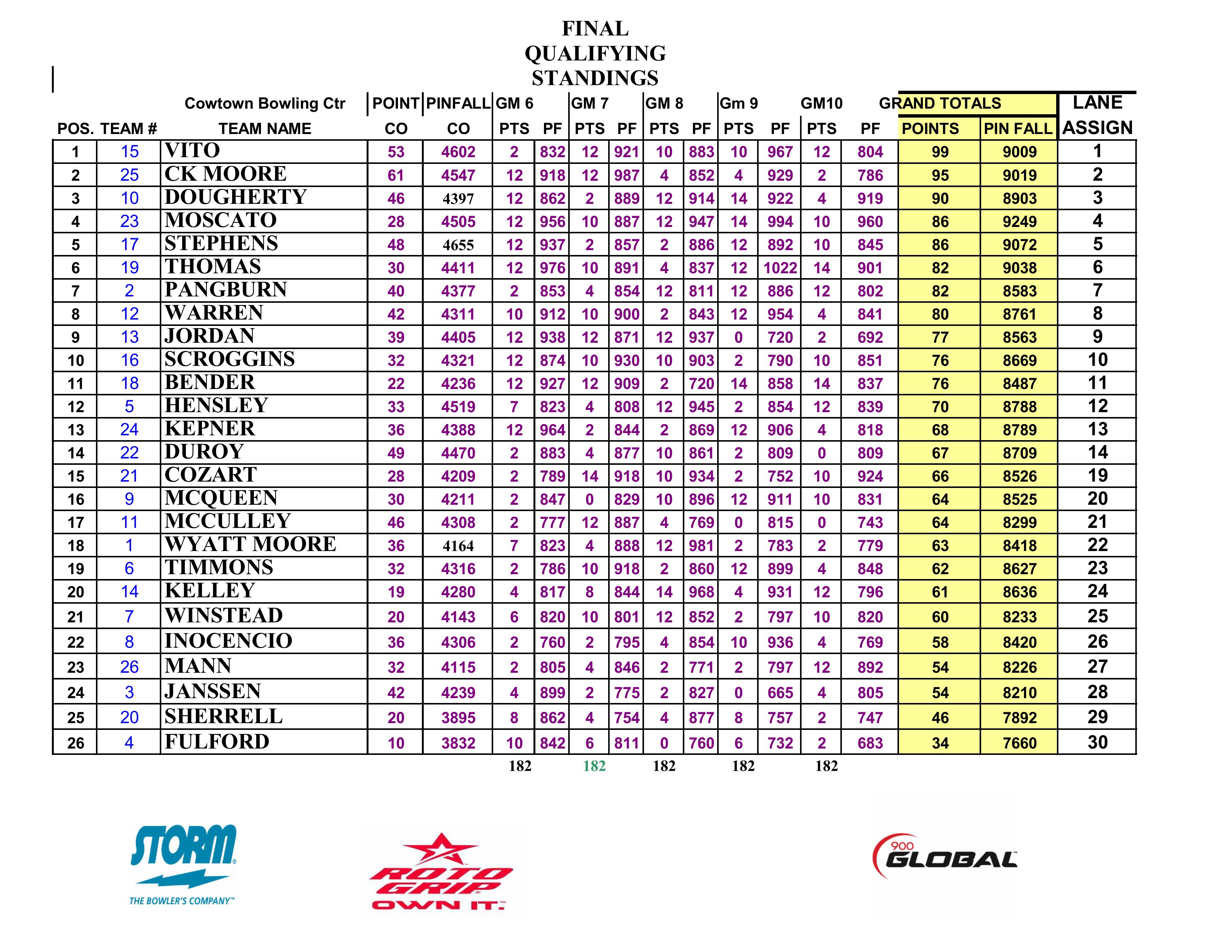 08182024results-images-5