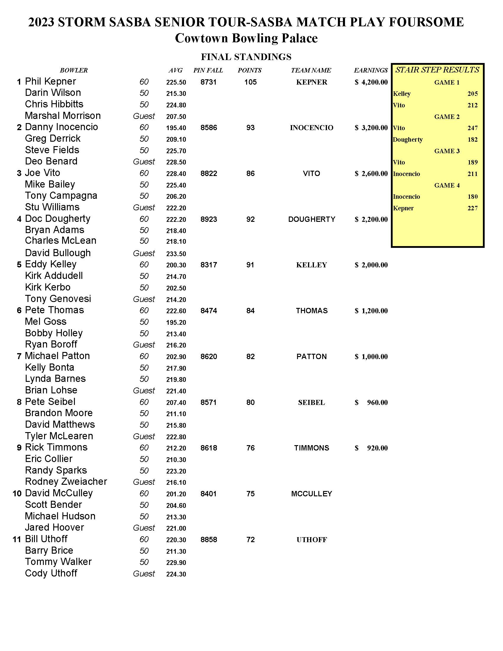 08202023results_Page_1