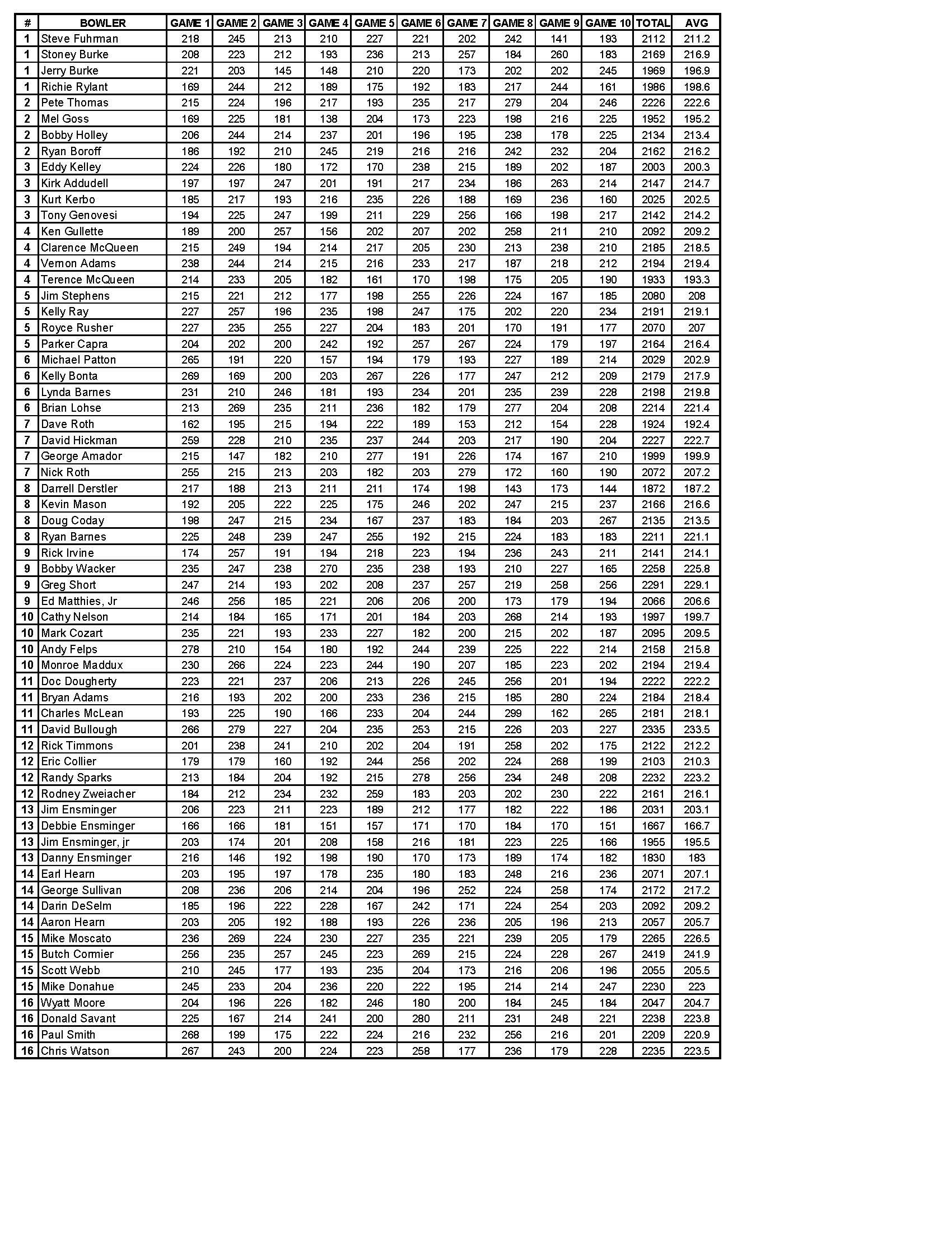 08202023results_Page_4