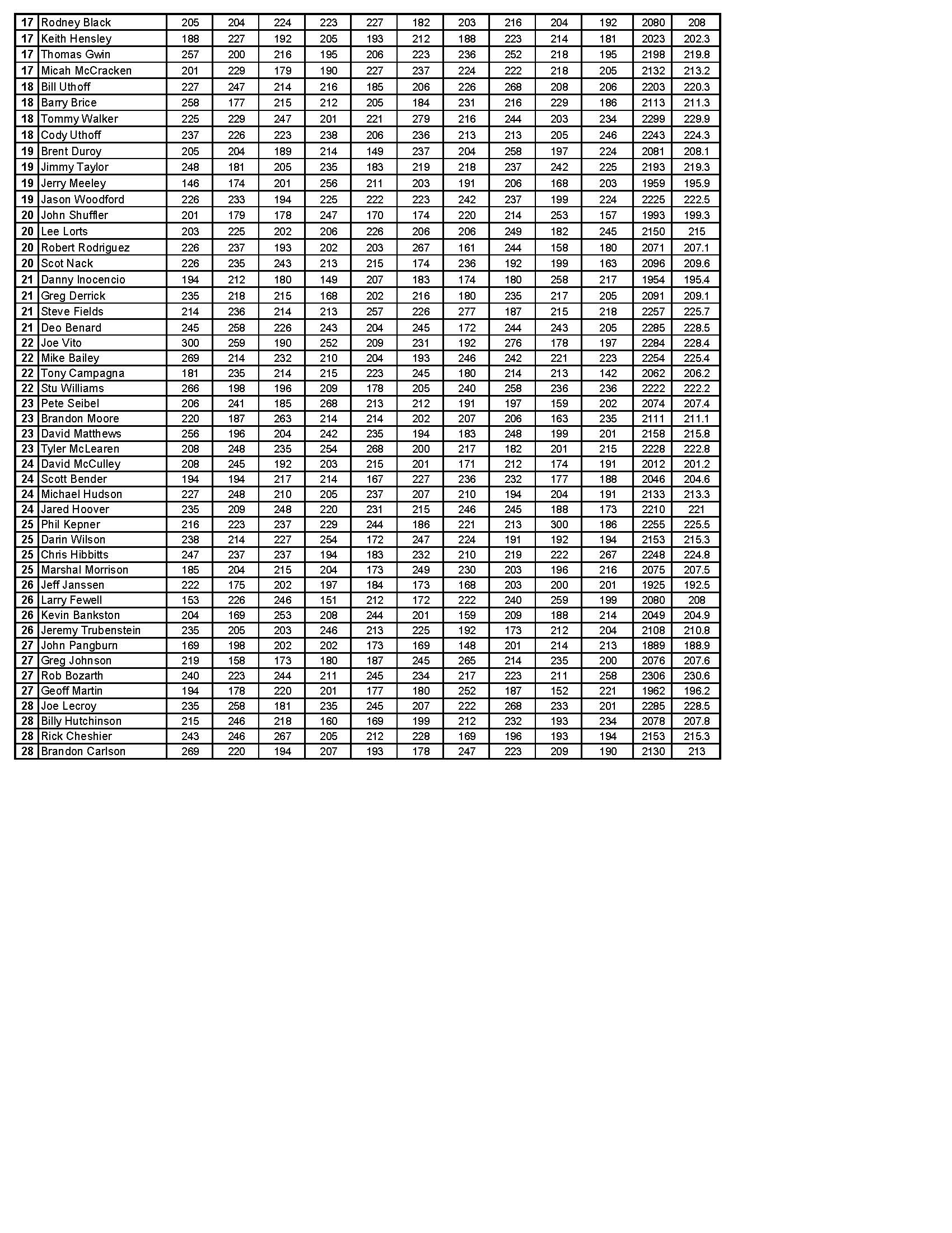 08202023results_Page_5