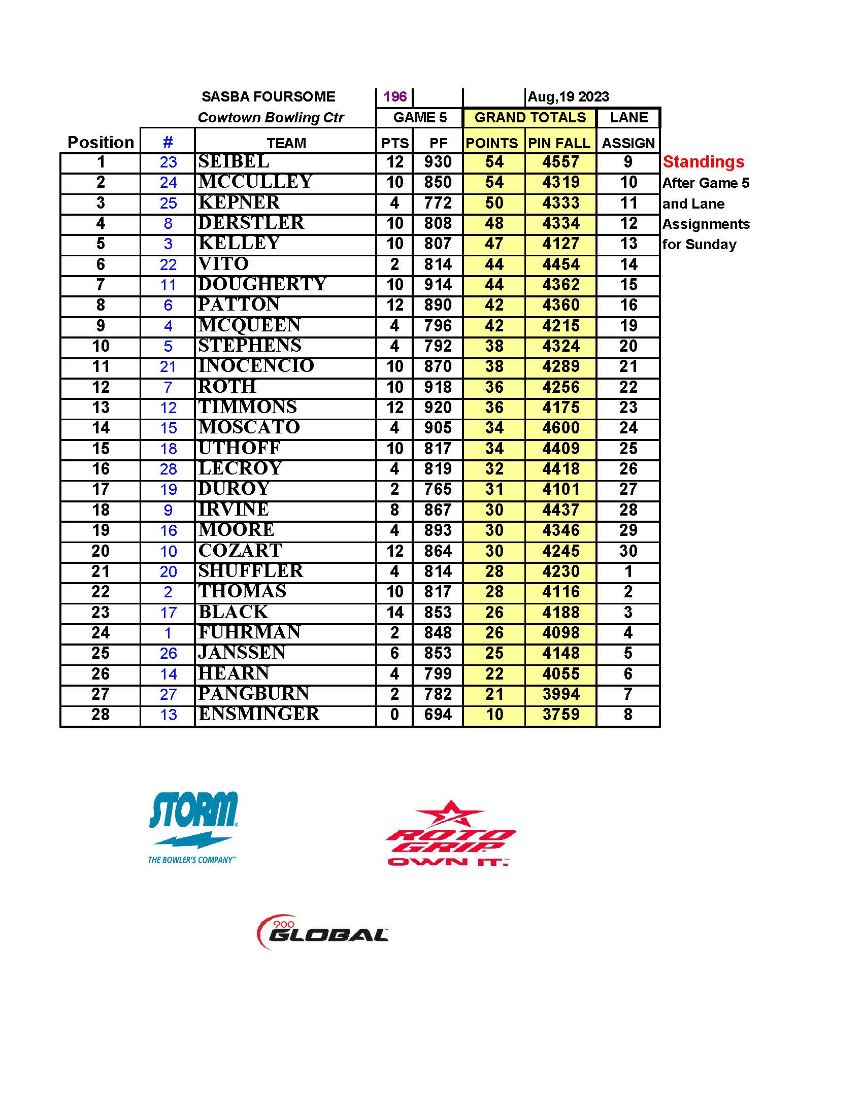 08202023results_Page_6