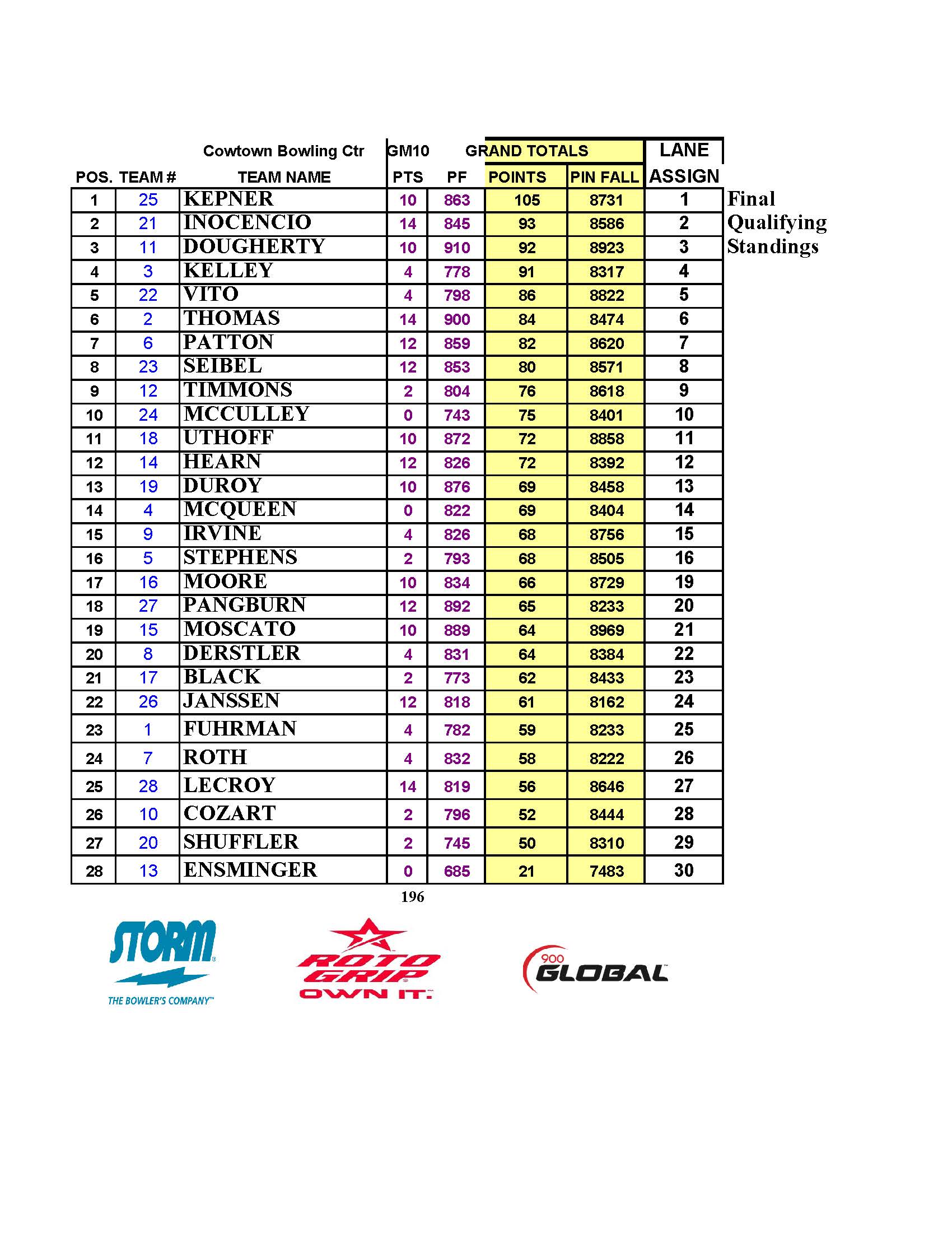 08202023results_Page_7