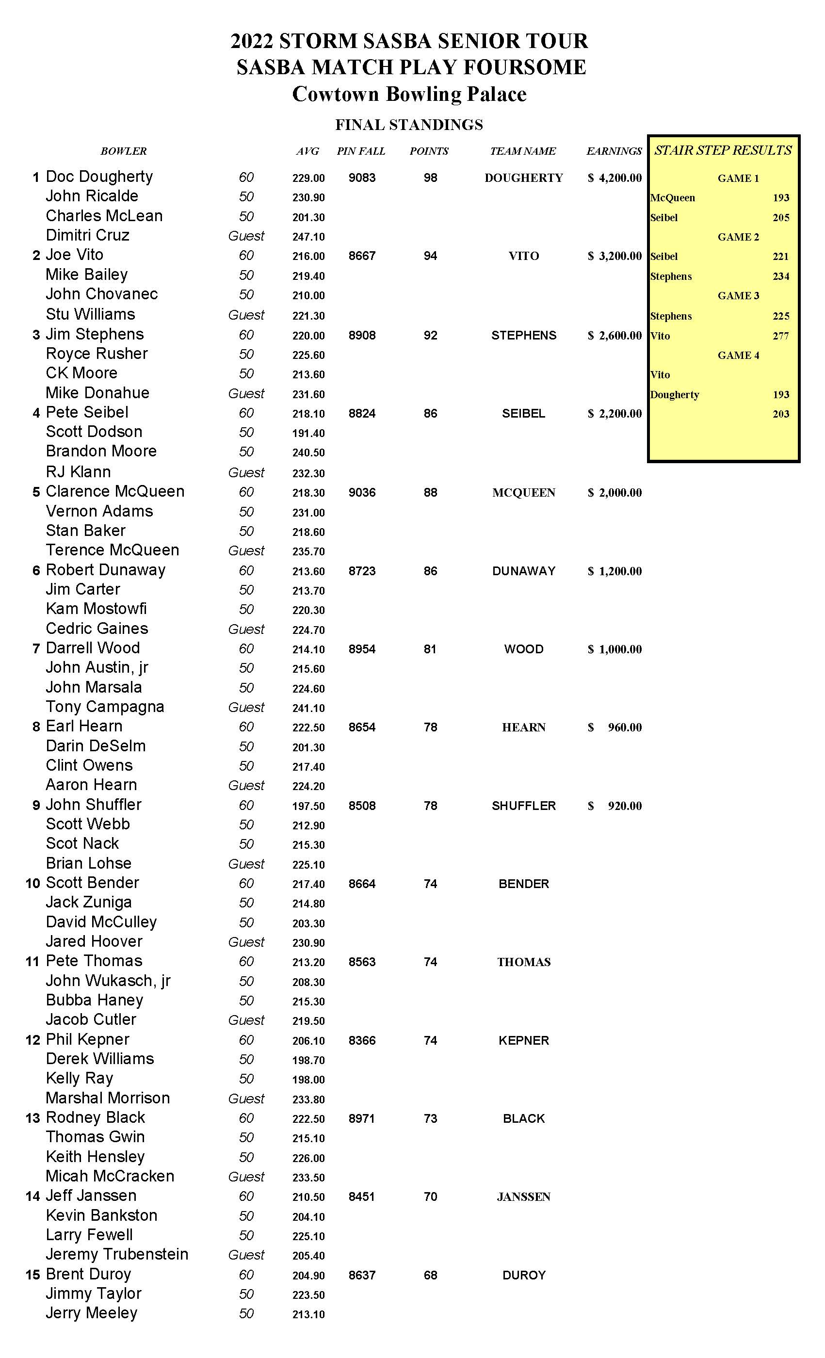 08212022results_Page_1