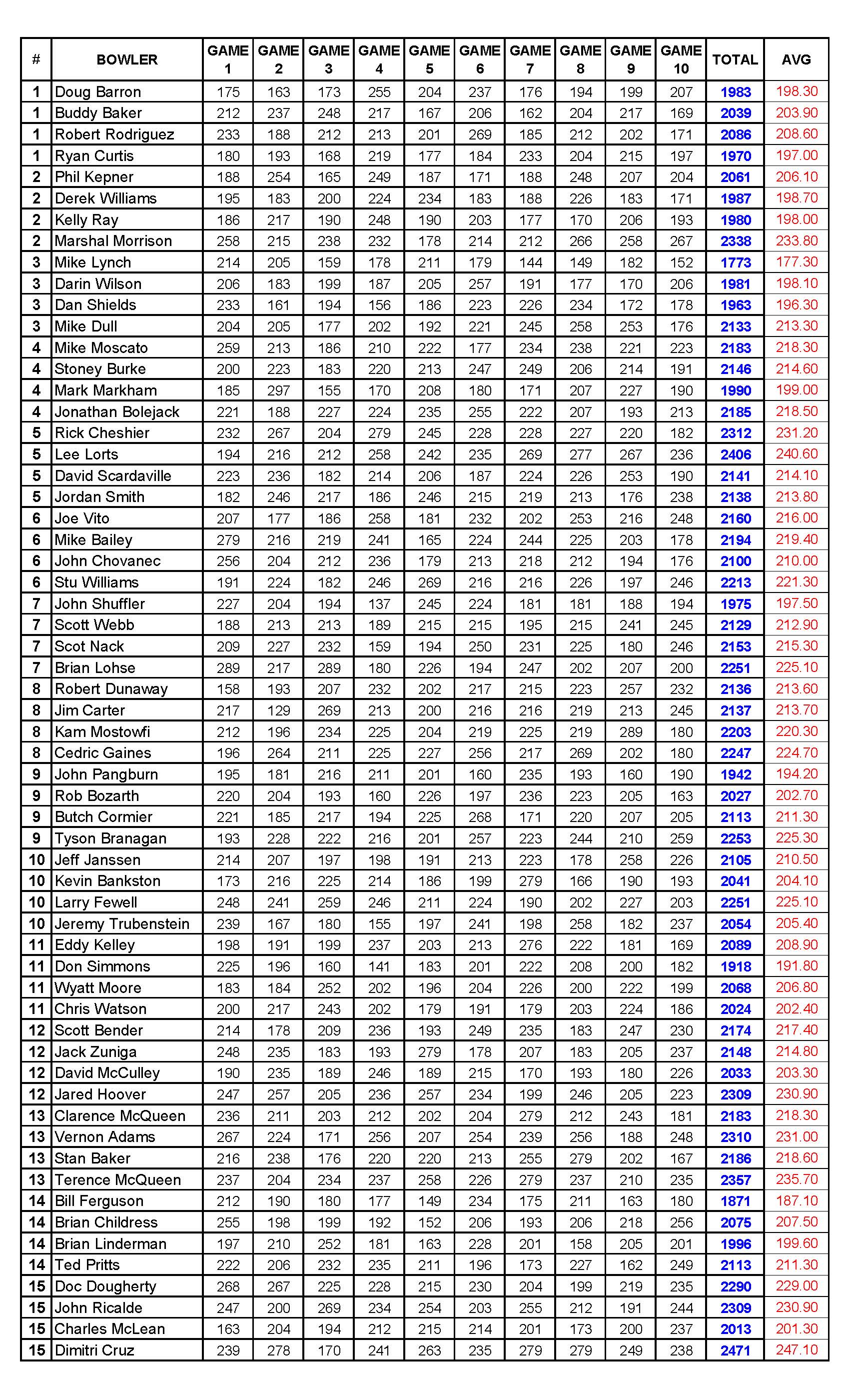 08212022results_Page_3