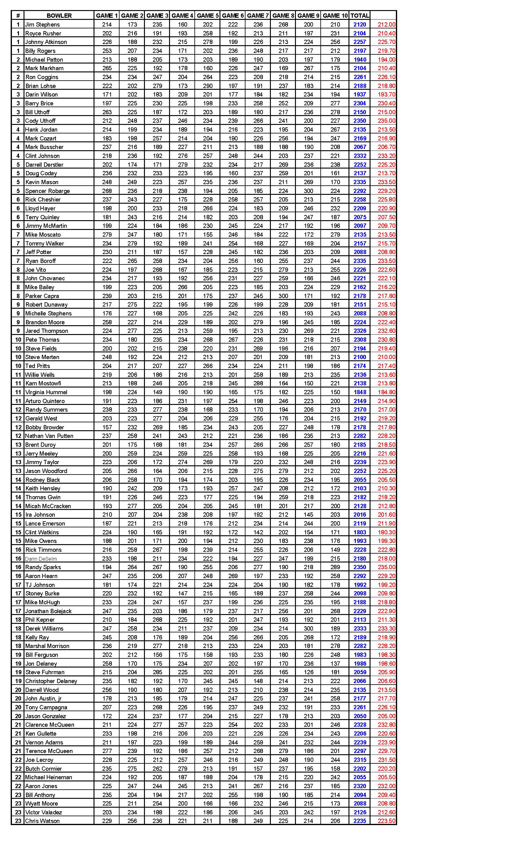 08222021results_Page_3