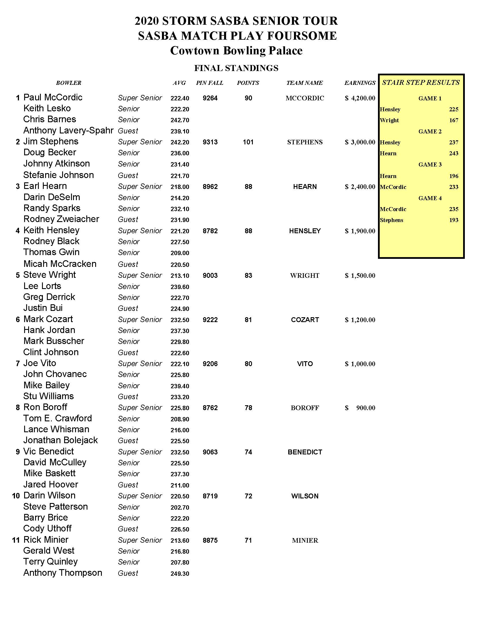 08232020results_Page_1