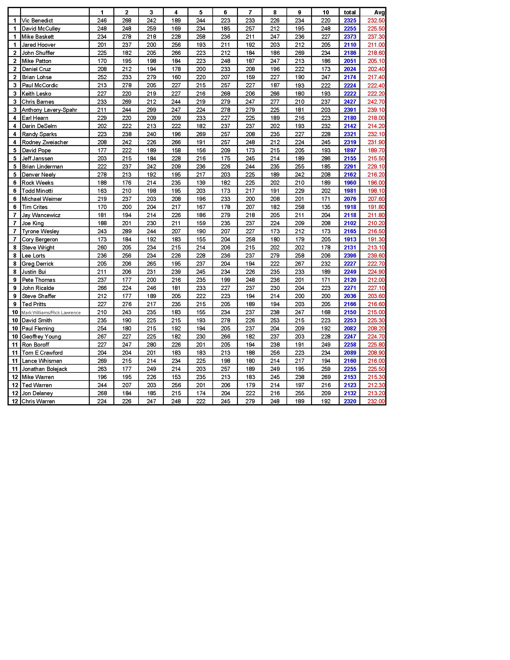 08232020results_Page_3