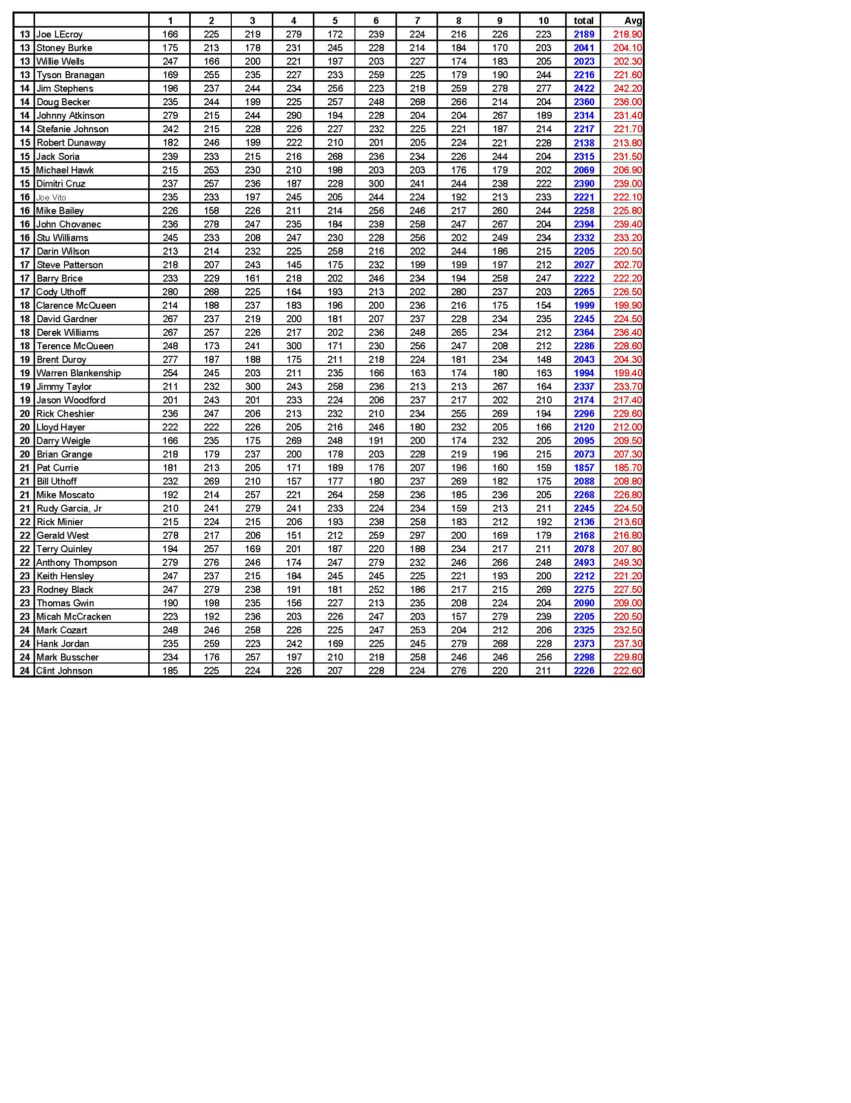 08232020results_Page_4