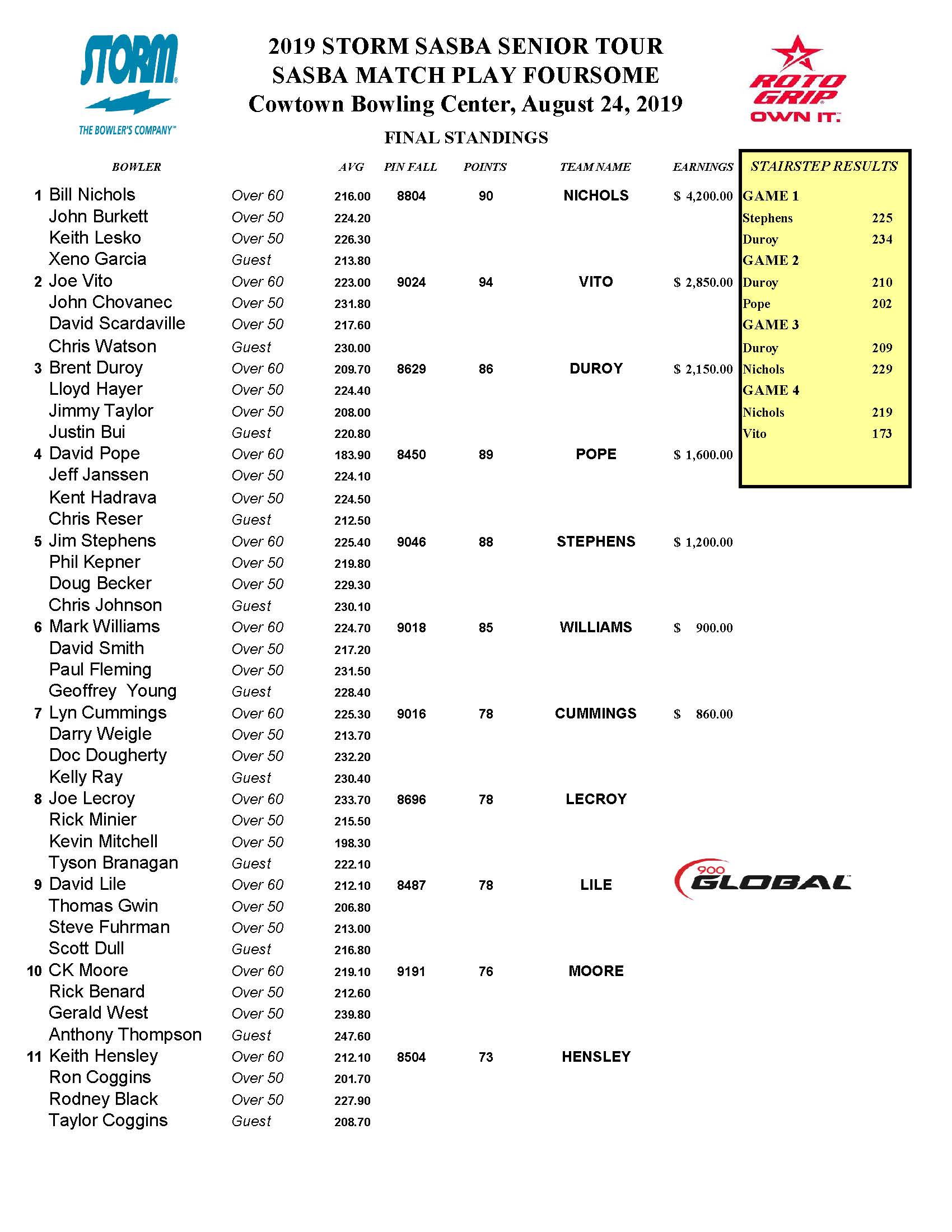 08252019results_Page_1