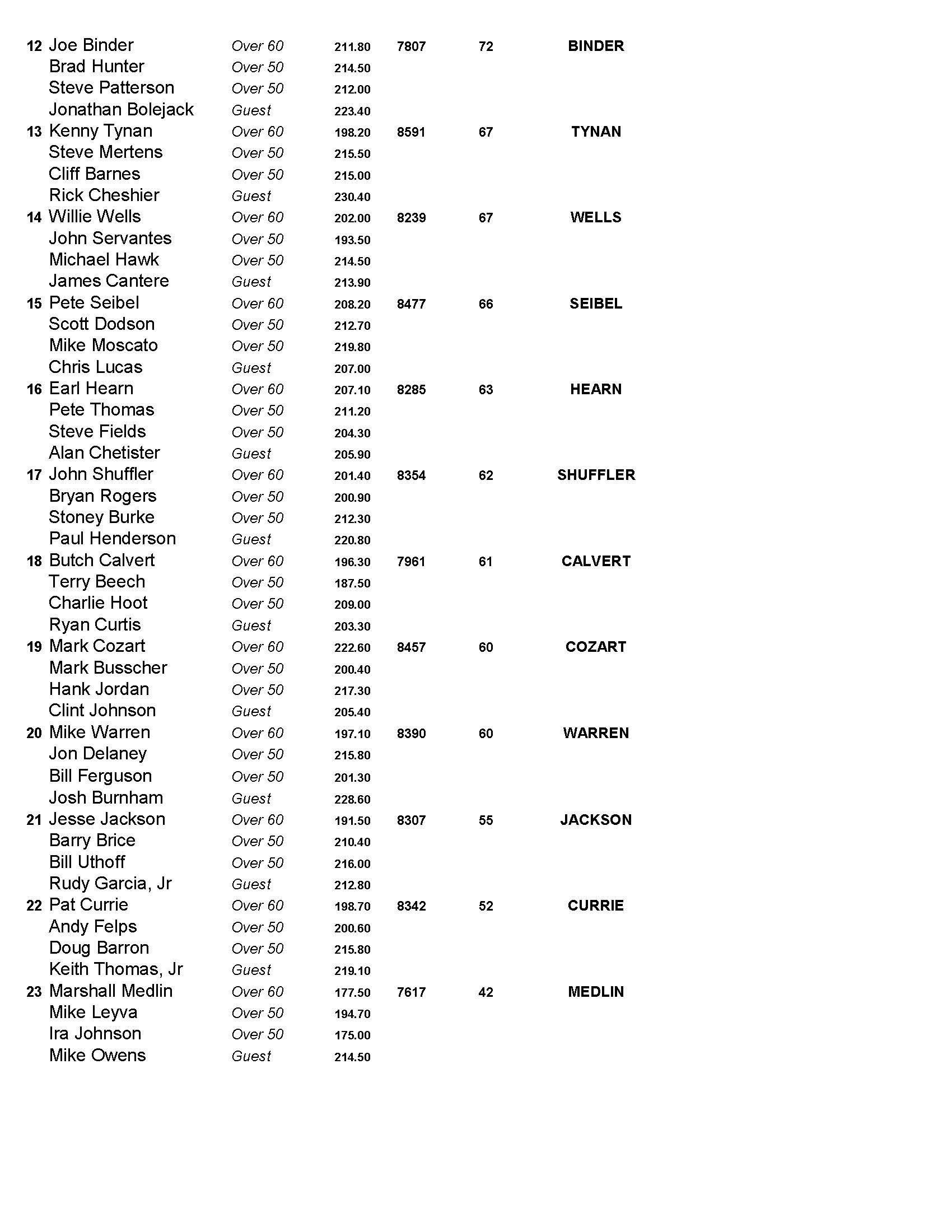 08252019results_Page_2