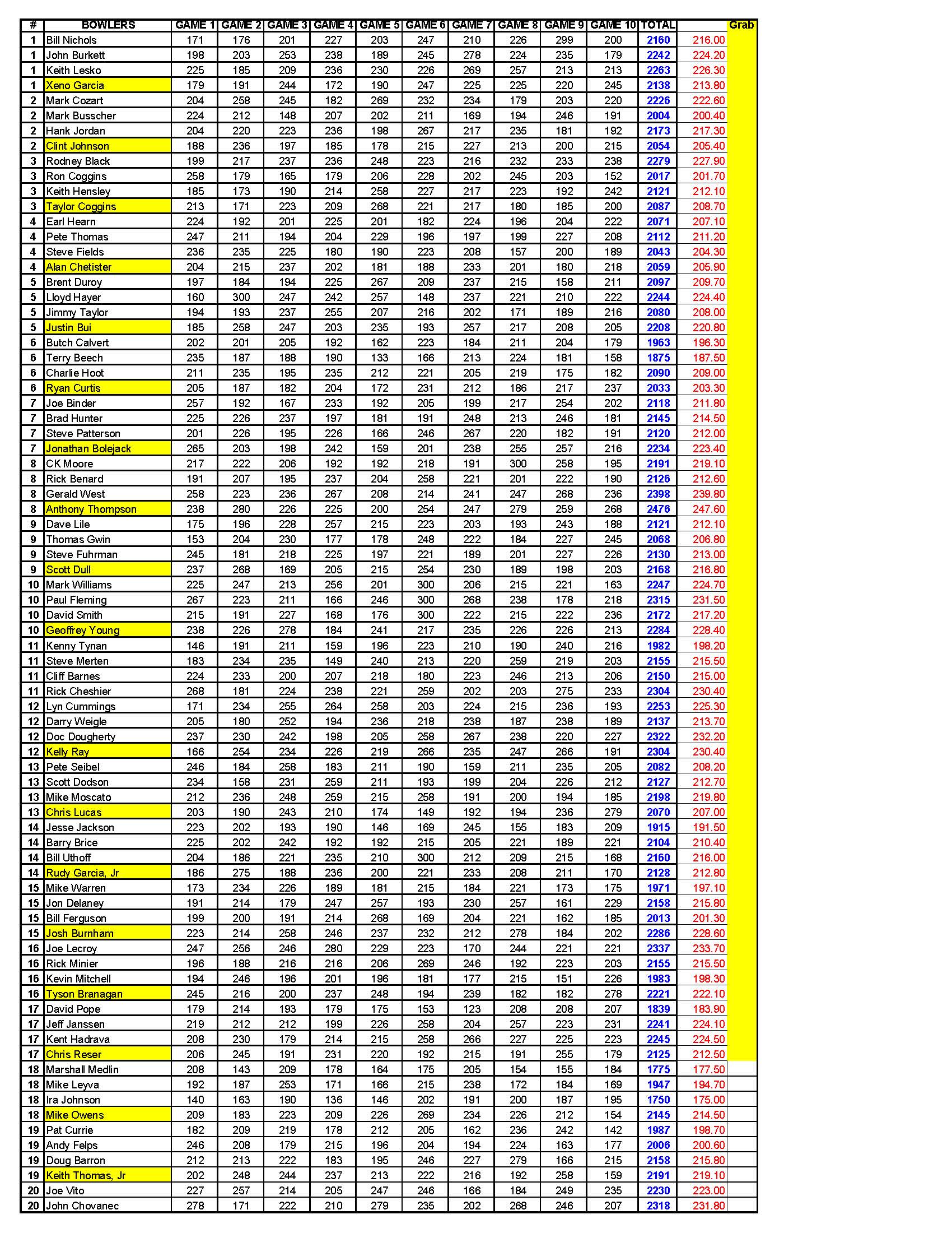 08252019results_Page_3