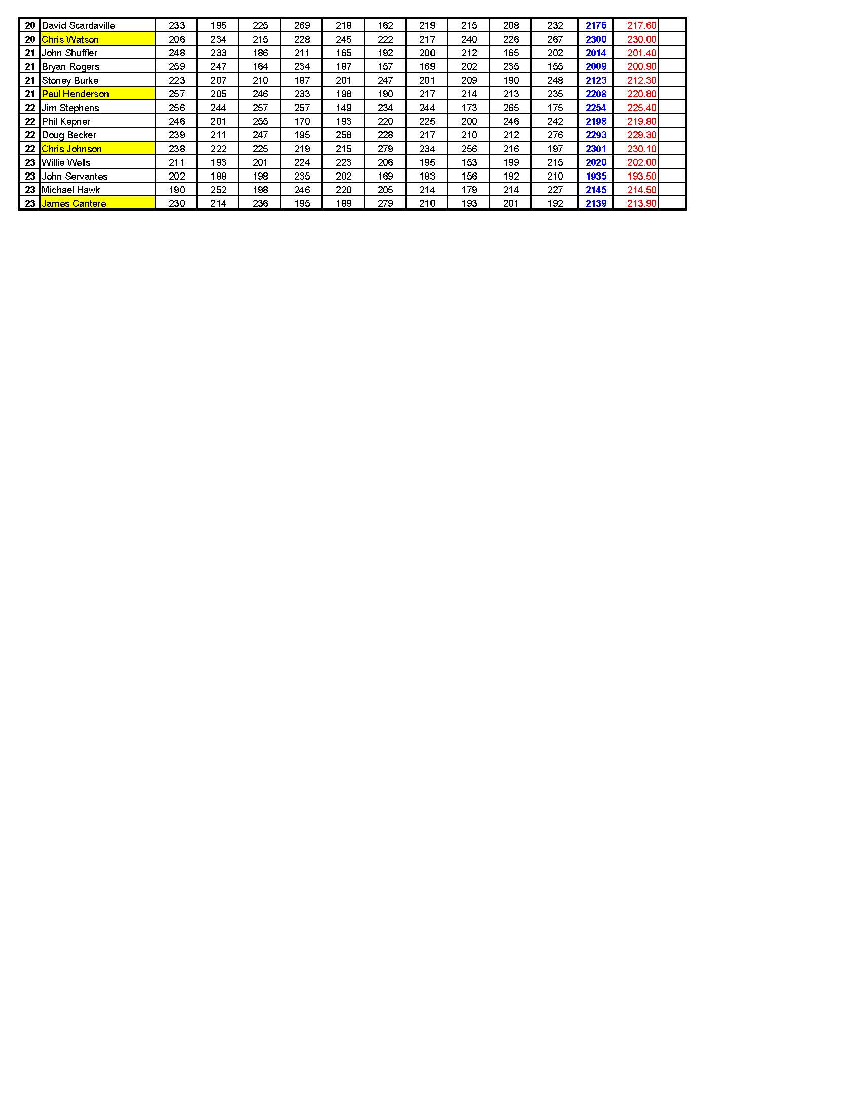08252019results_Page_4