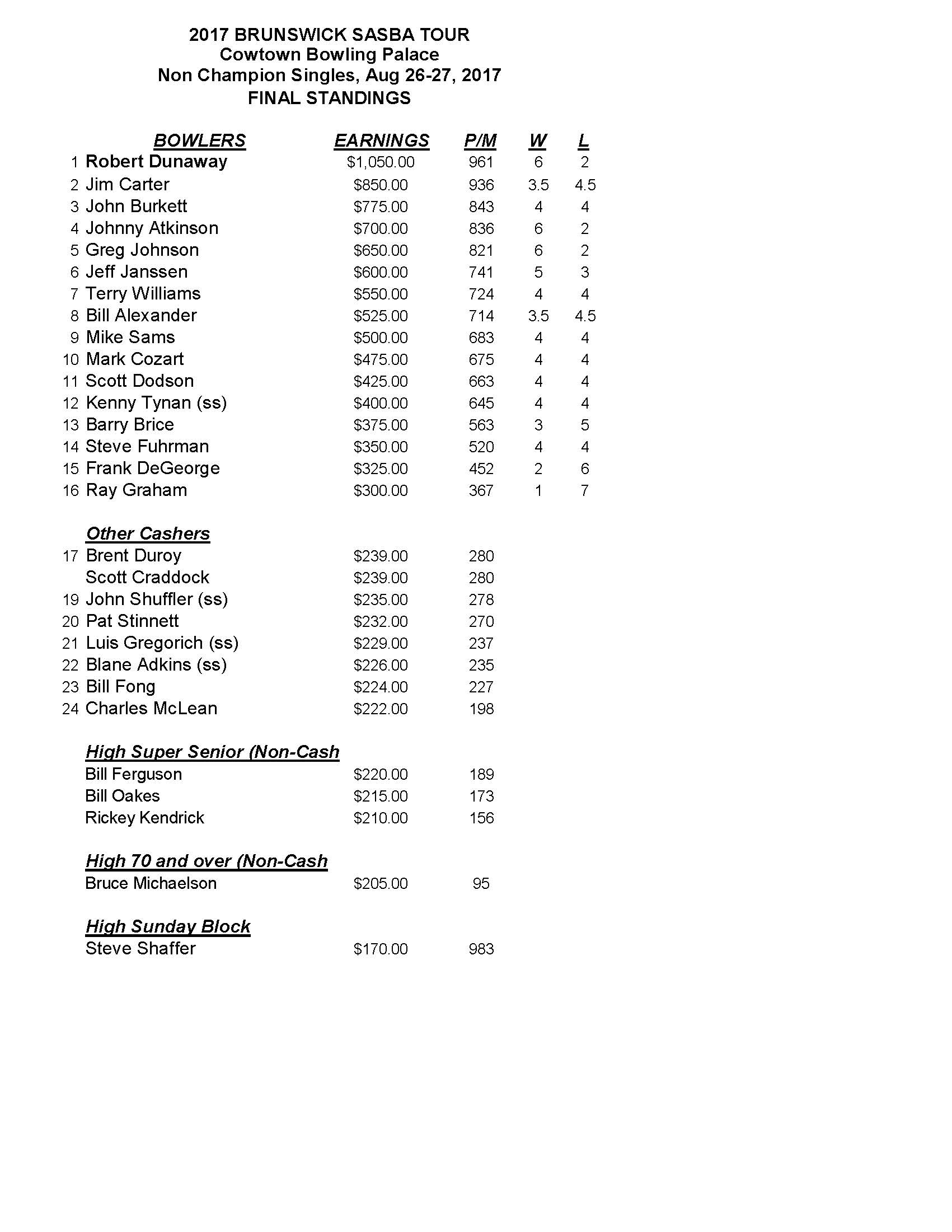 08262017results_Page_1
