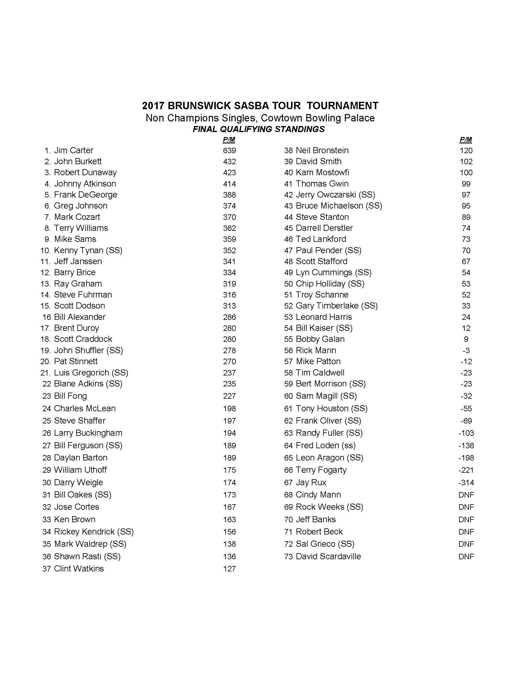 08262017results_Page_2