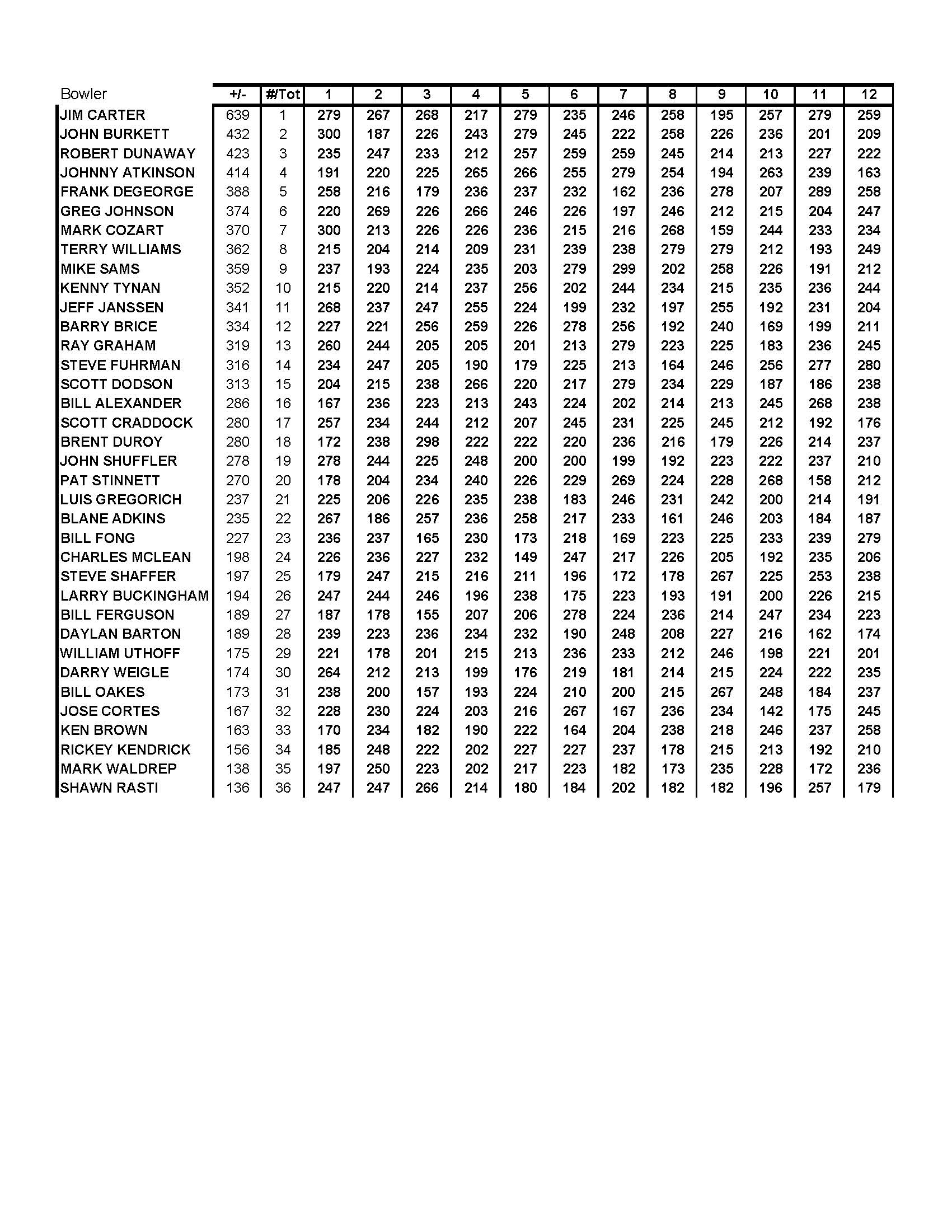 08262017results_Page_3