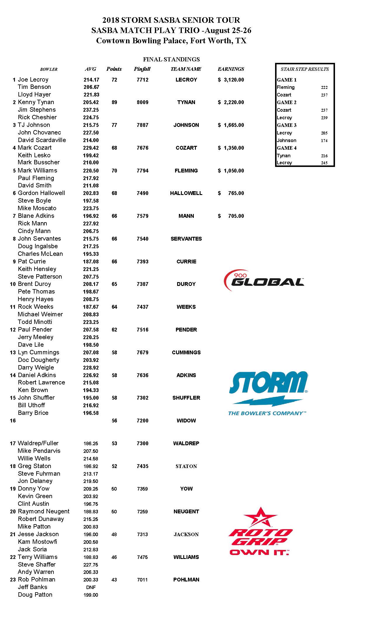 08262018results_Page_1