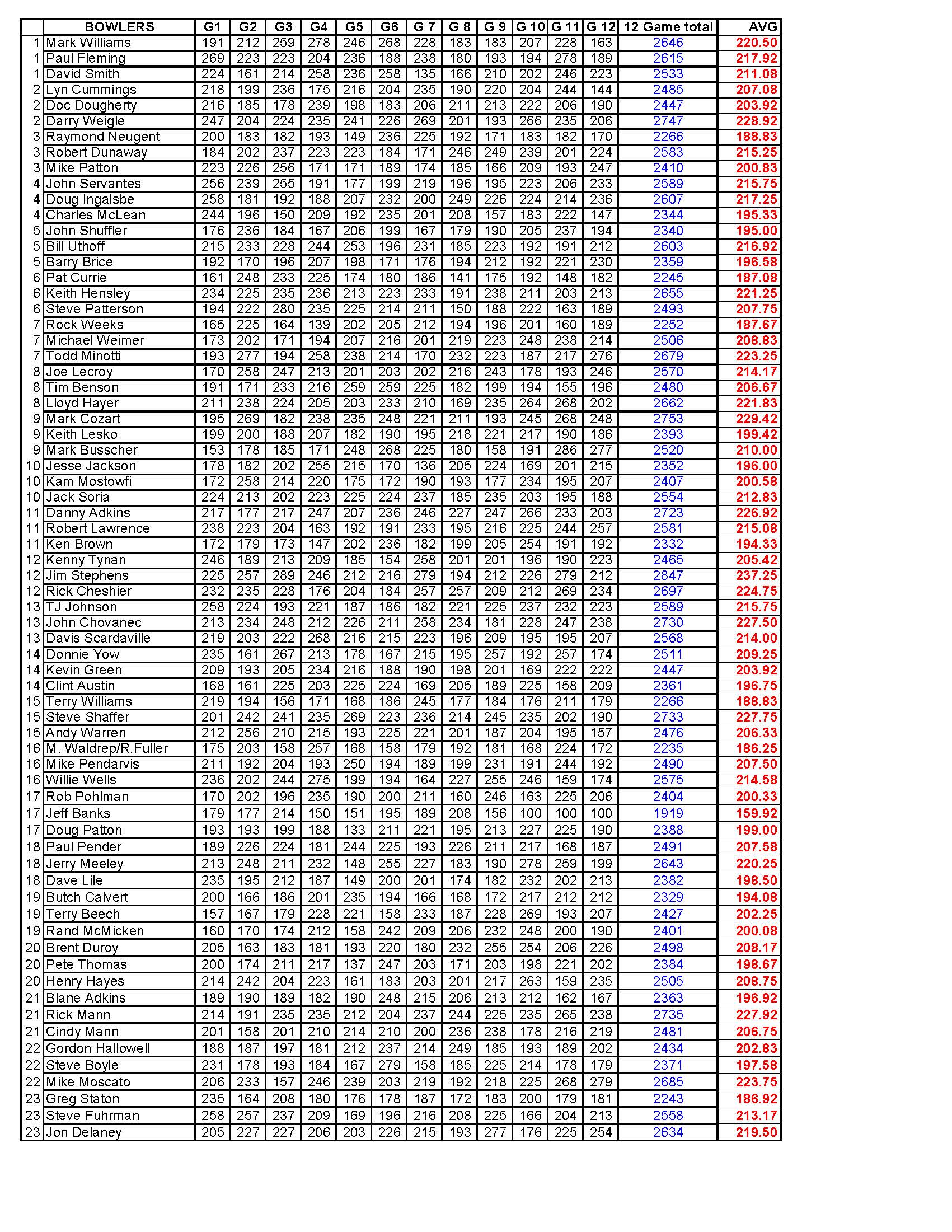 08262018results_Page_2