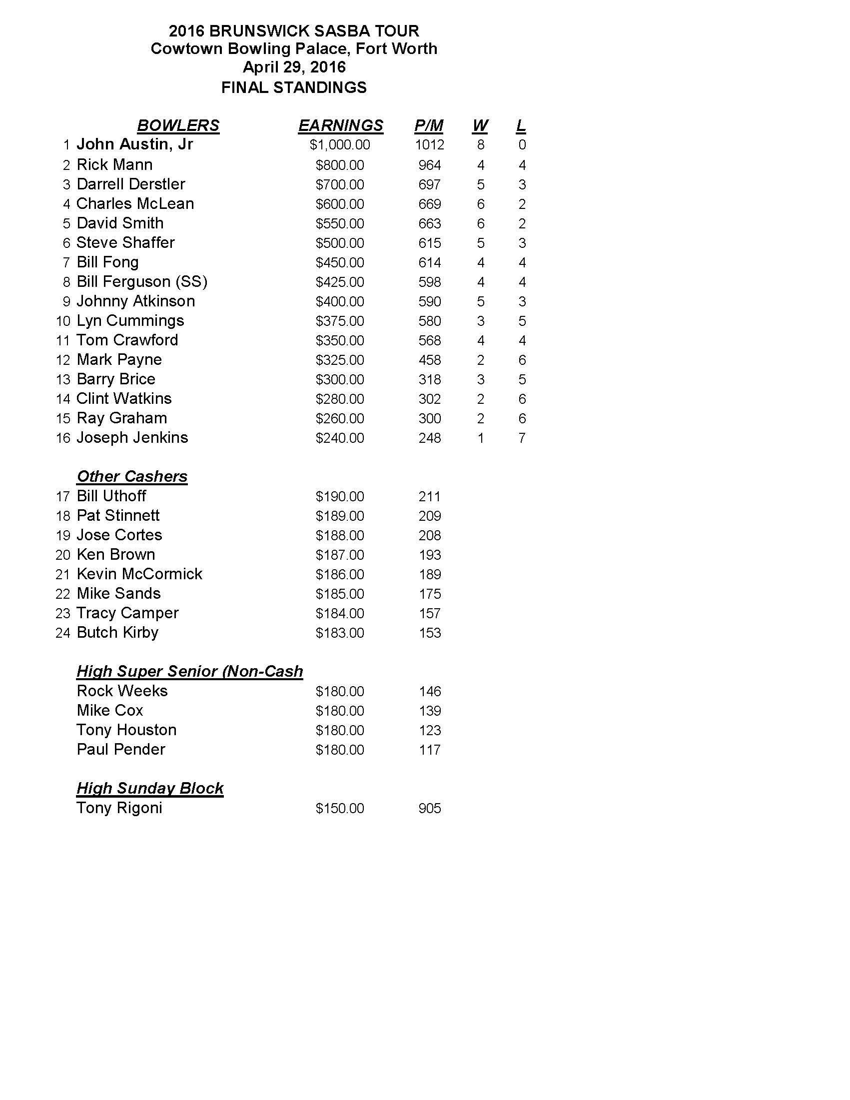 08142016results1