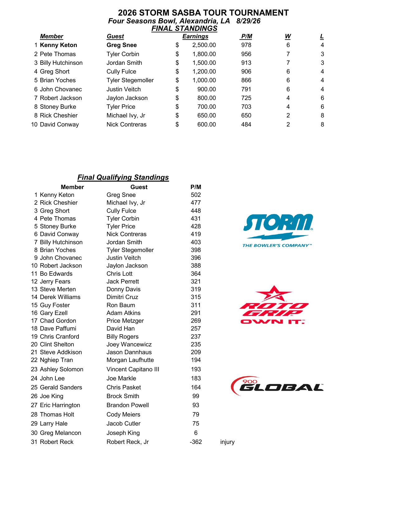 08302026results-1