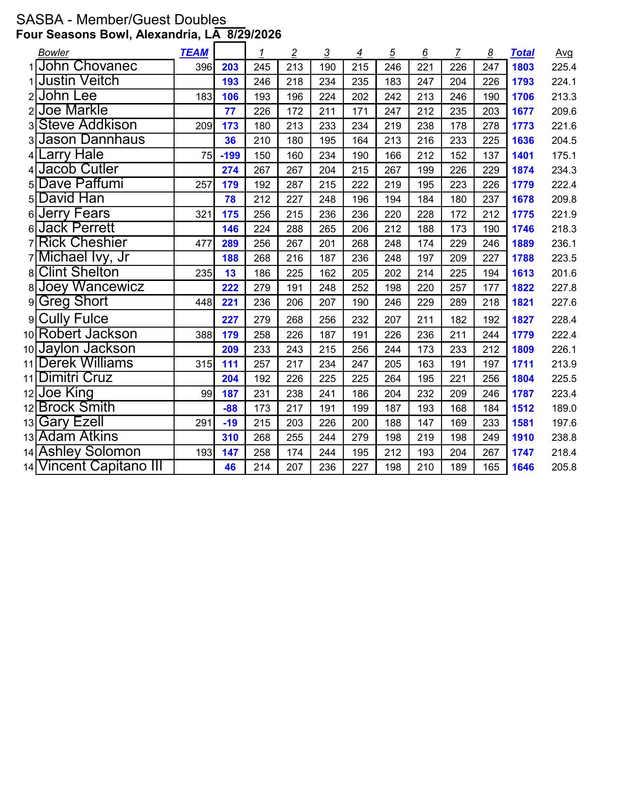 08302026results-2