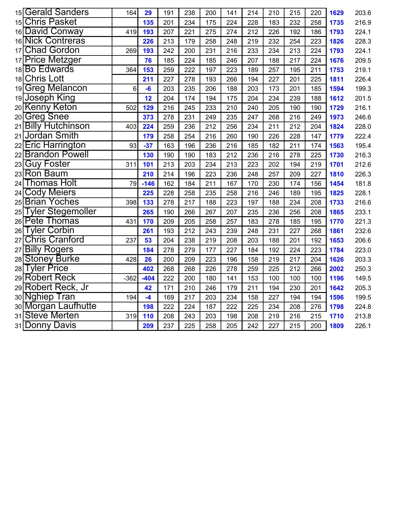 08302026results-3