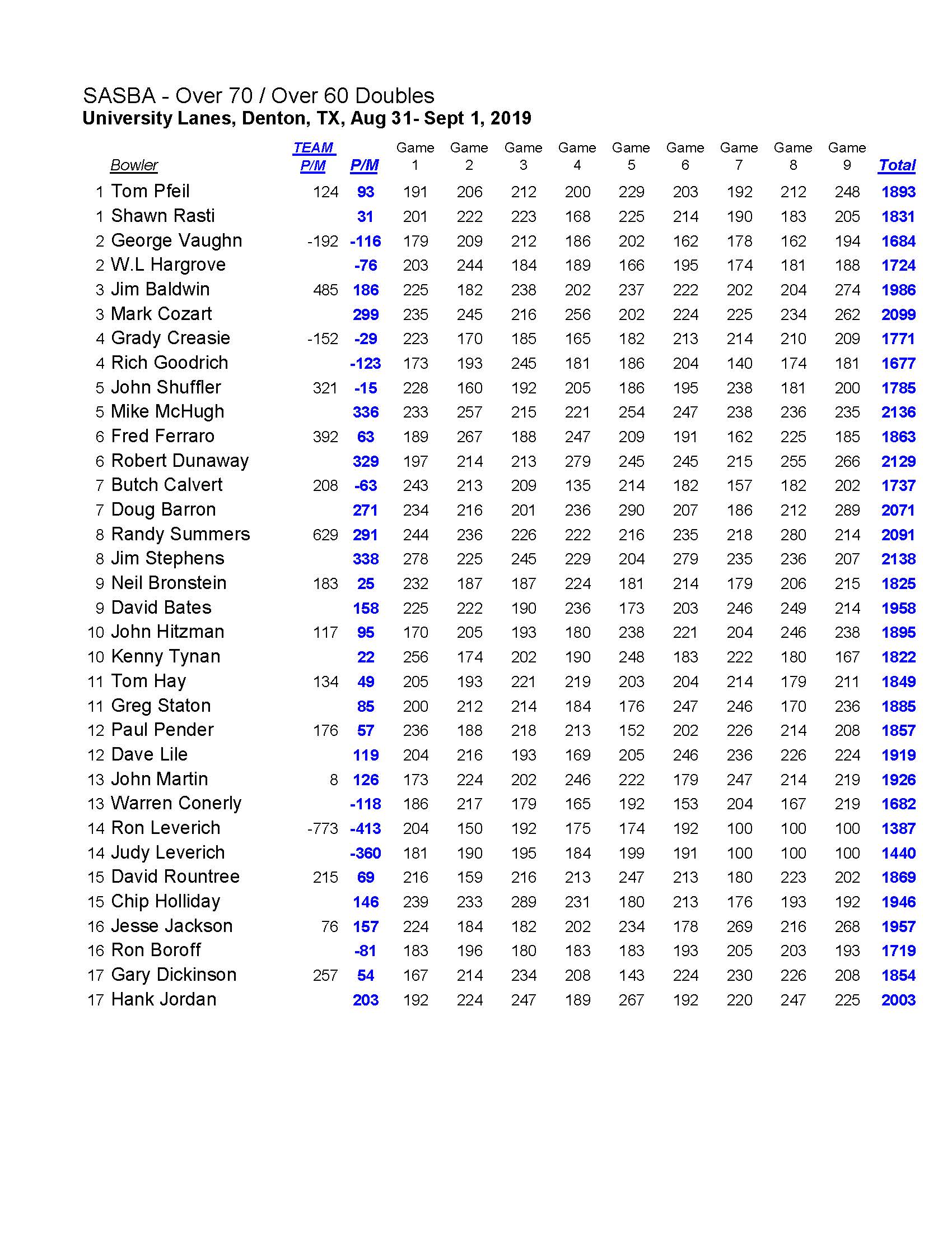 09012019results_Page_2