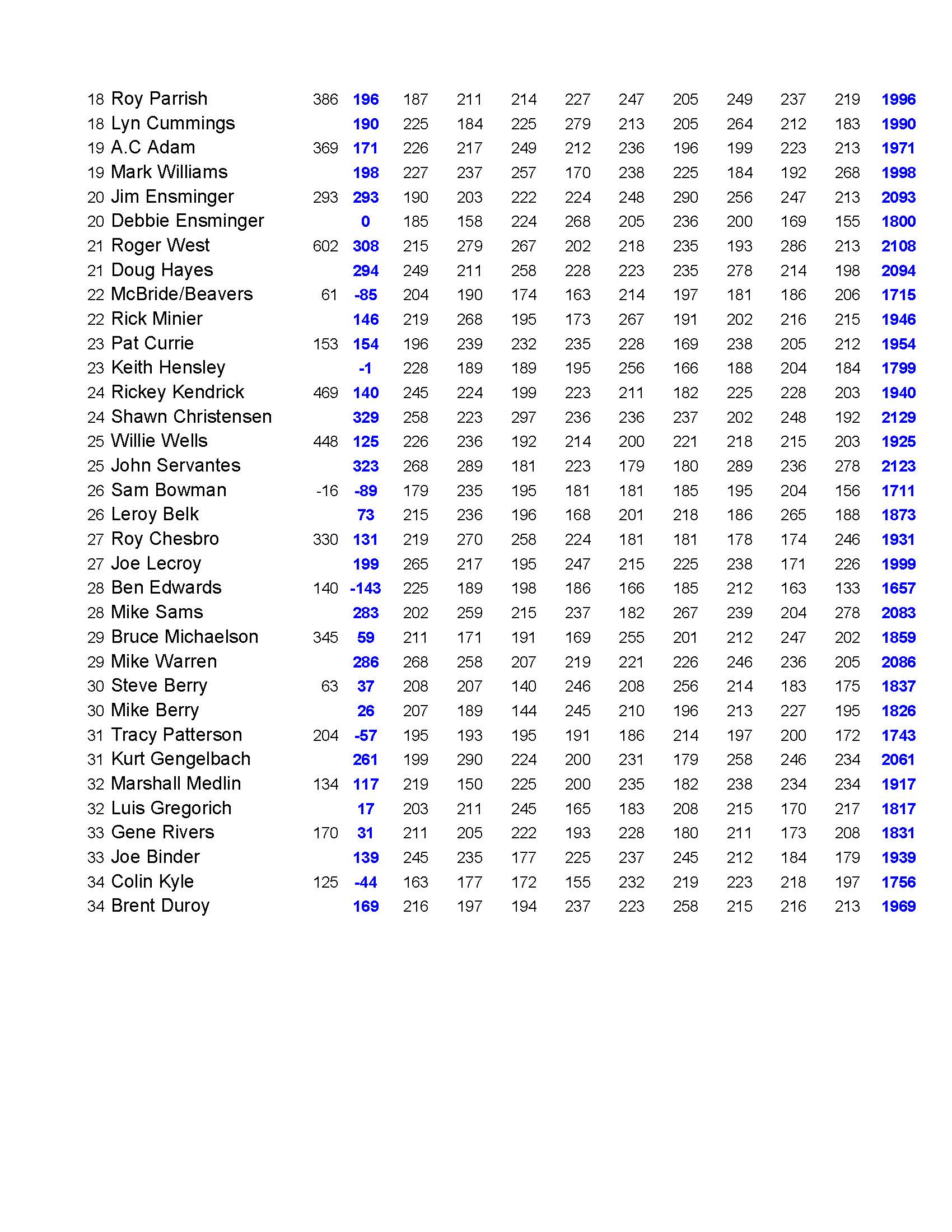 09012019results_Page_3