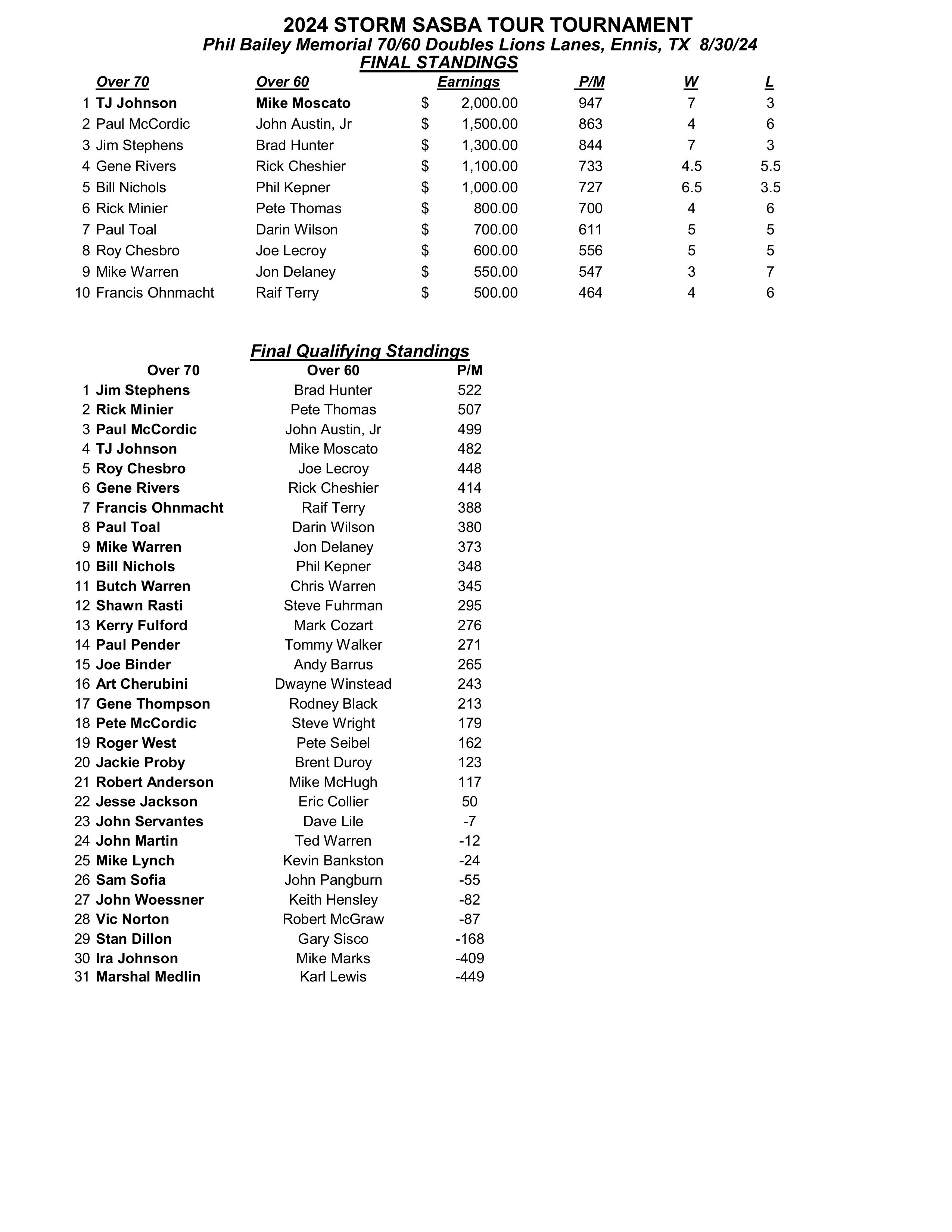 09012024results-images-0