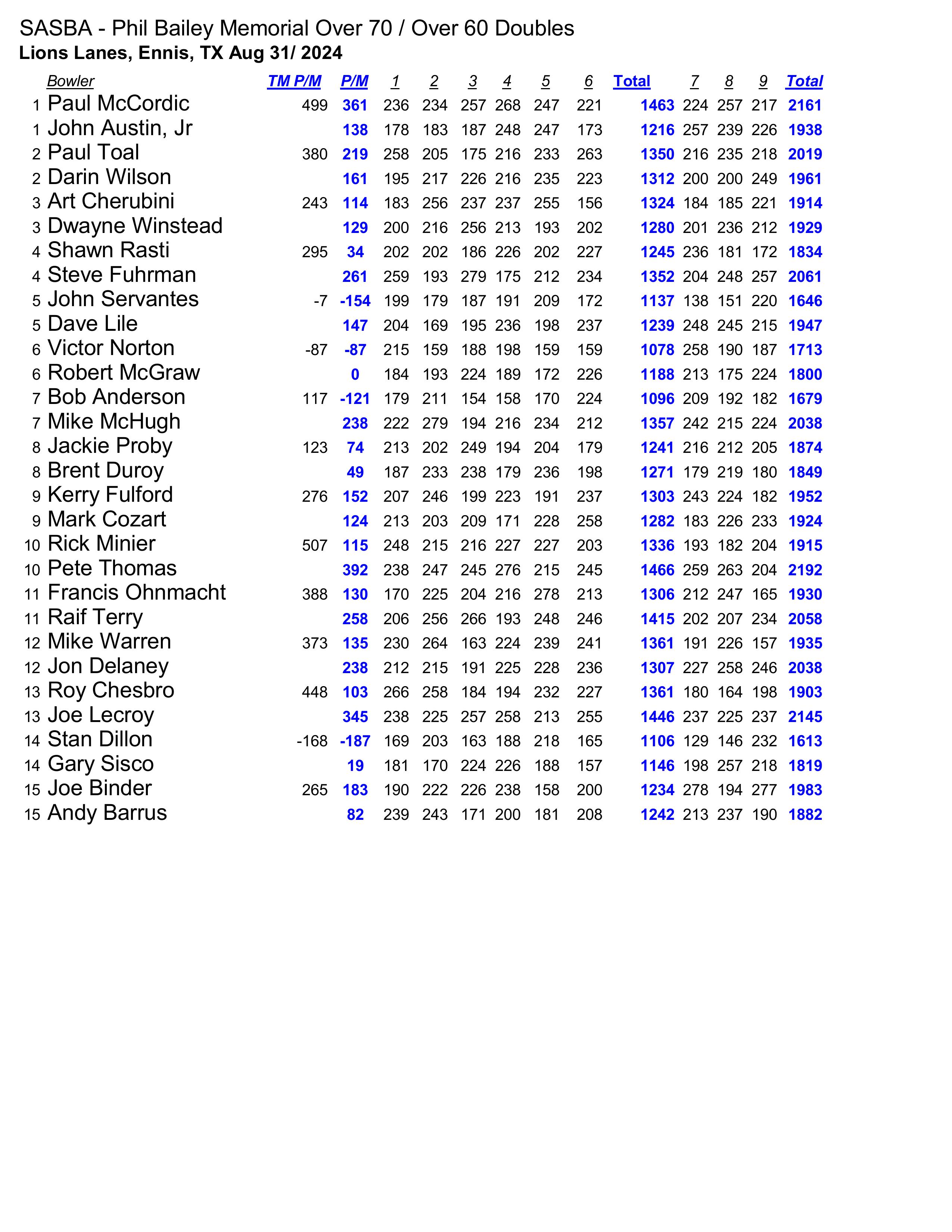 09012024results-images-1