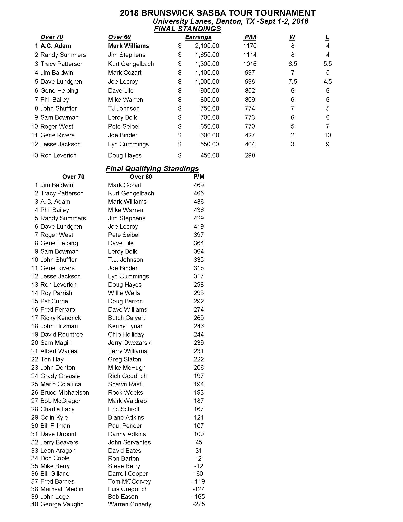 09022018results_Page_1