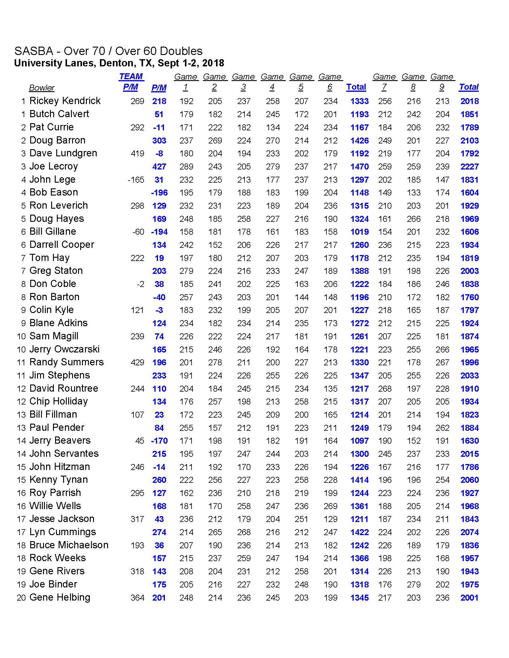 09022018results_Page_2