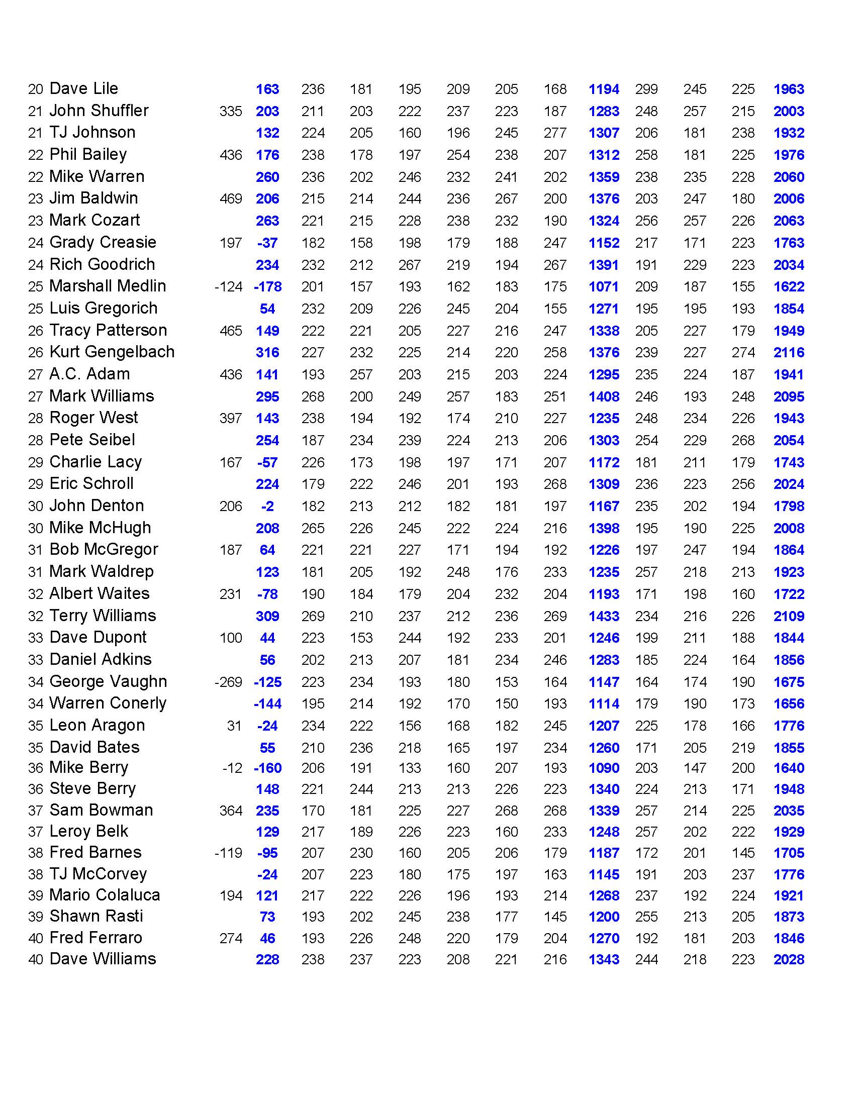 09022018results_Page_3