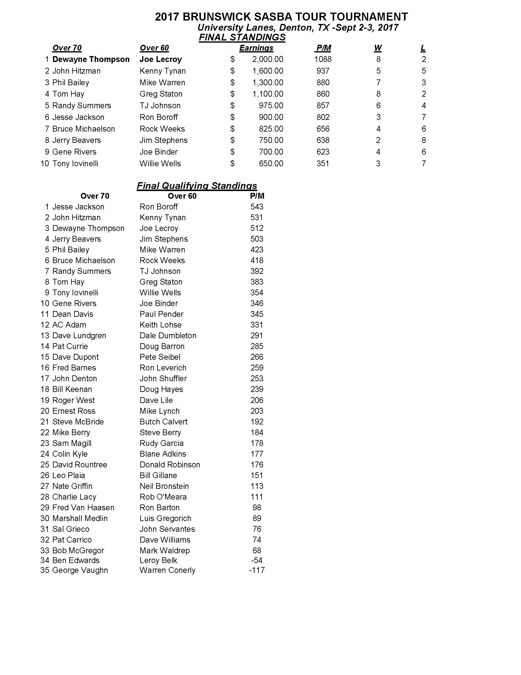 09032017results_Page_1