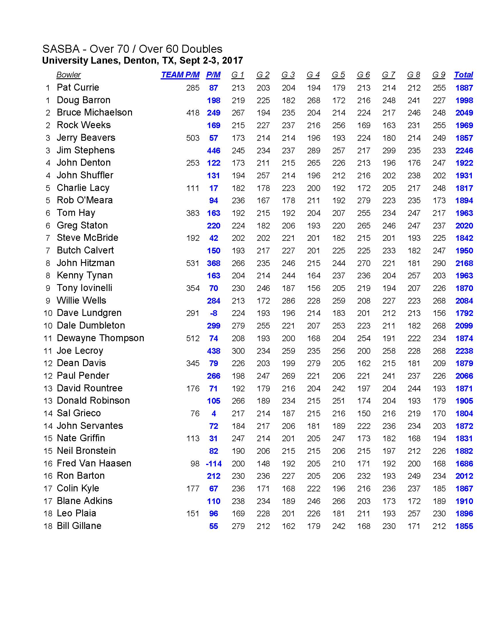 09032017results_Page_2