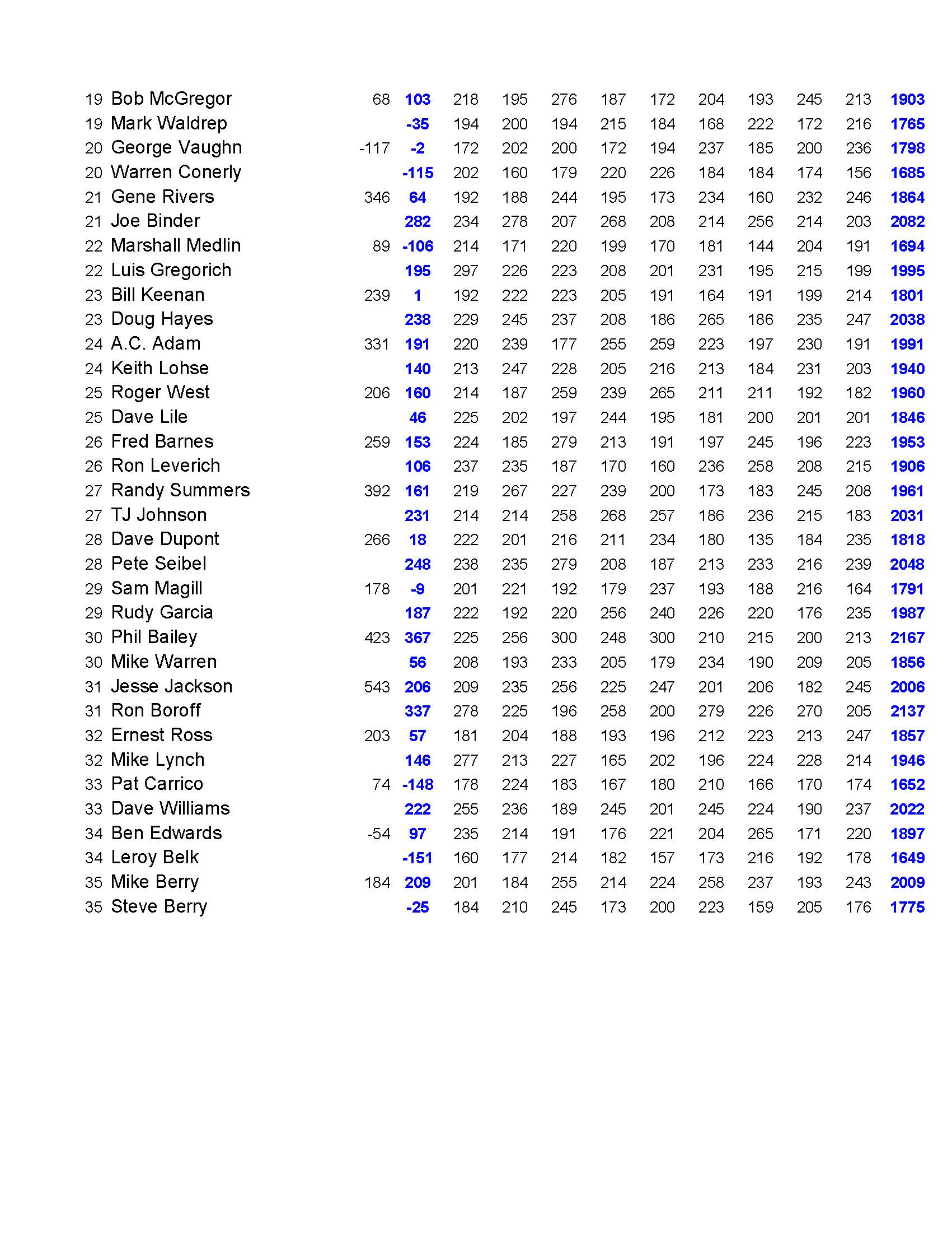 09032017results_Page_3